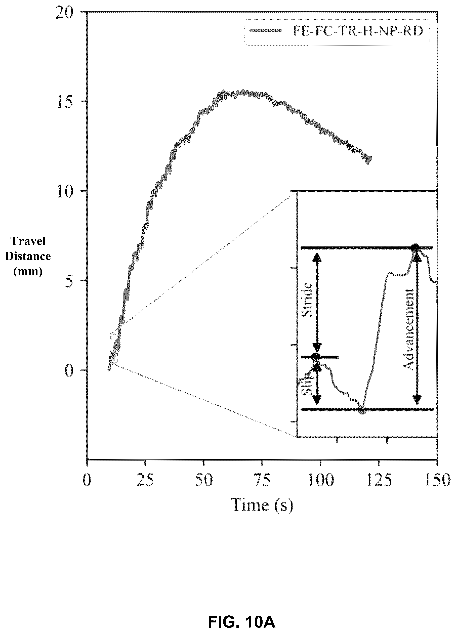 Patent US12497839 Figure 11 – Bioinspired horizontal self-burrowing device