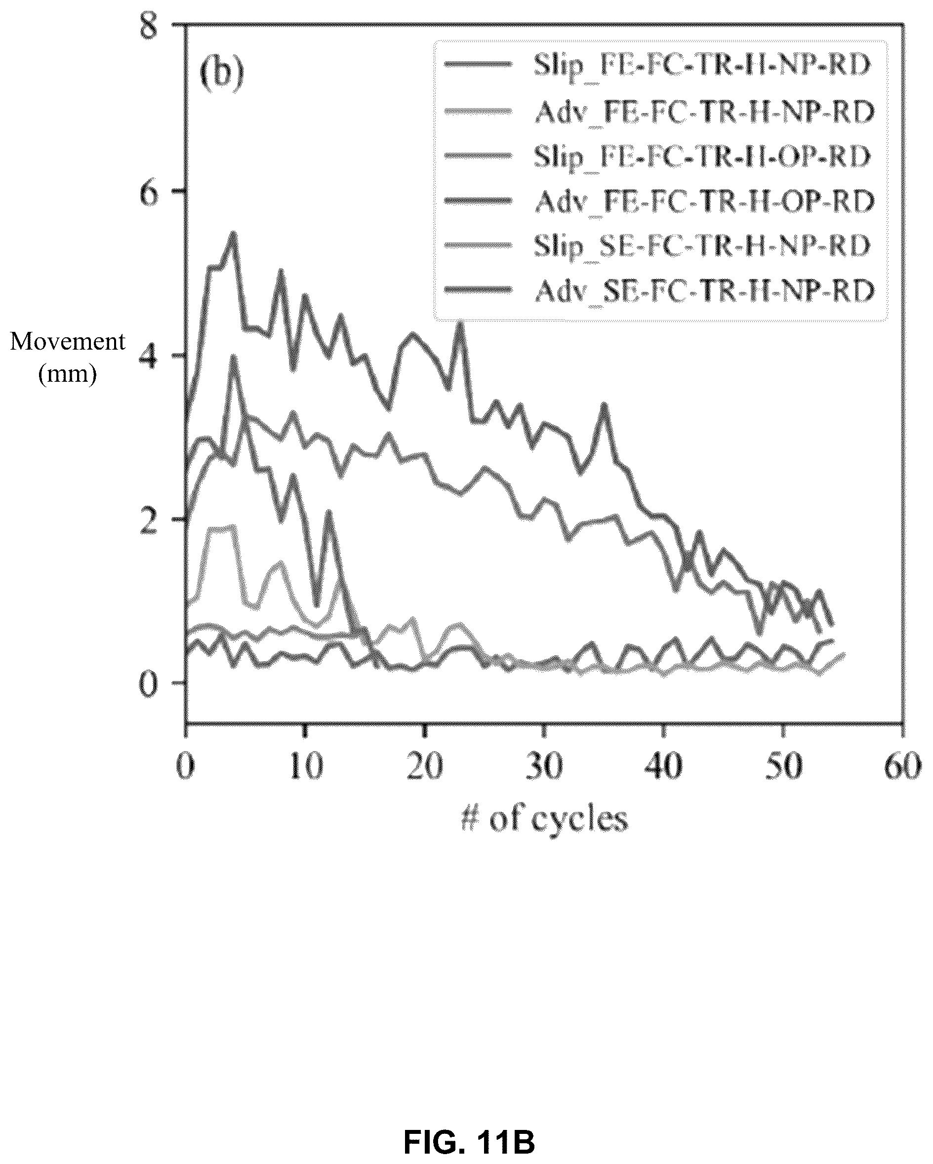 Patent US12497839 Figure 14 – Bioinspired horizontal self-burrowing device