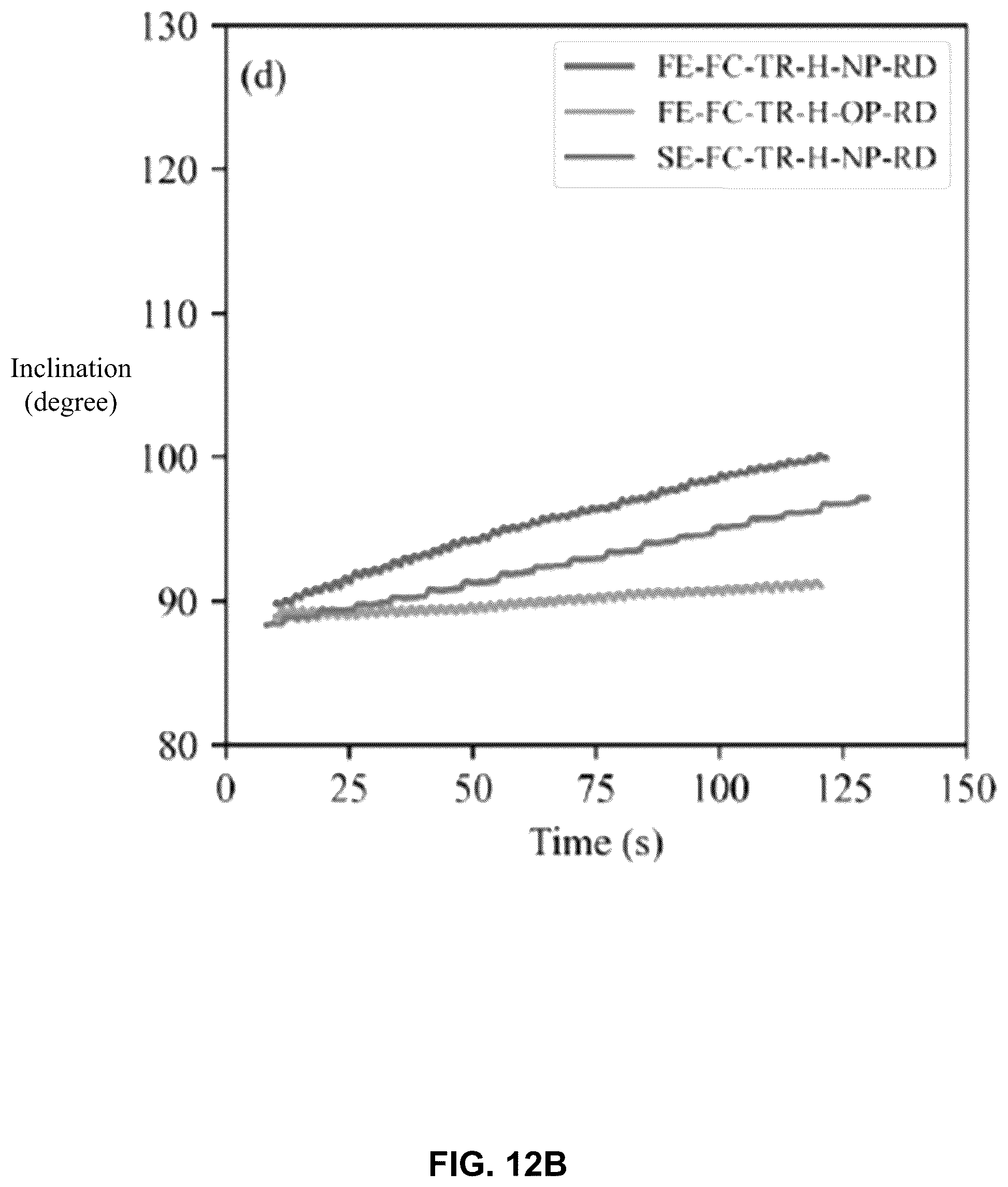 Patent US12497839 Figure 16 – Bioinspired horizontal self-burrowing device