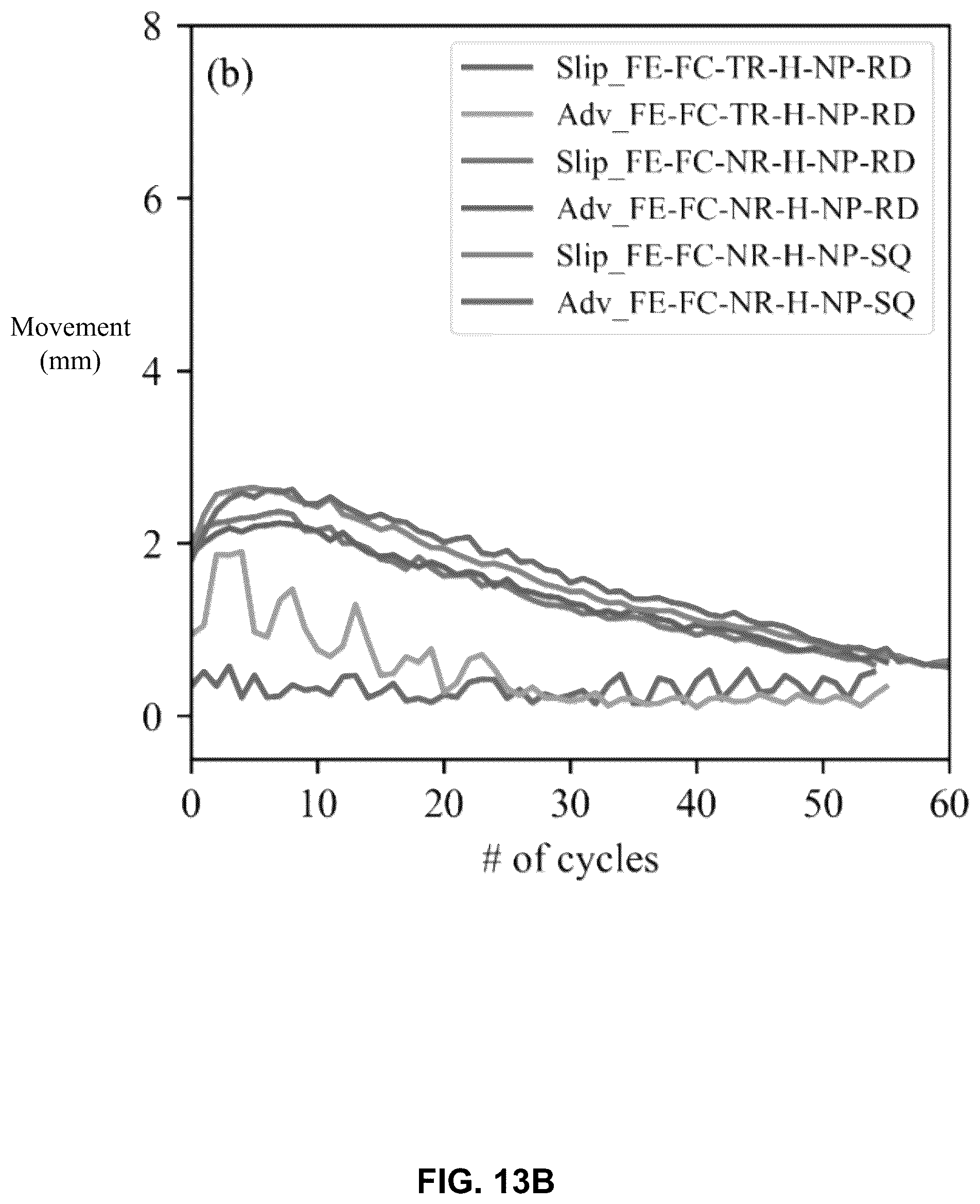 Patent US12497839 Figure 18 – Bioinspired horizontal self-burrowing device