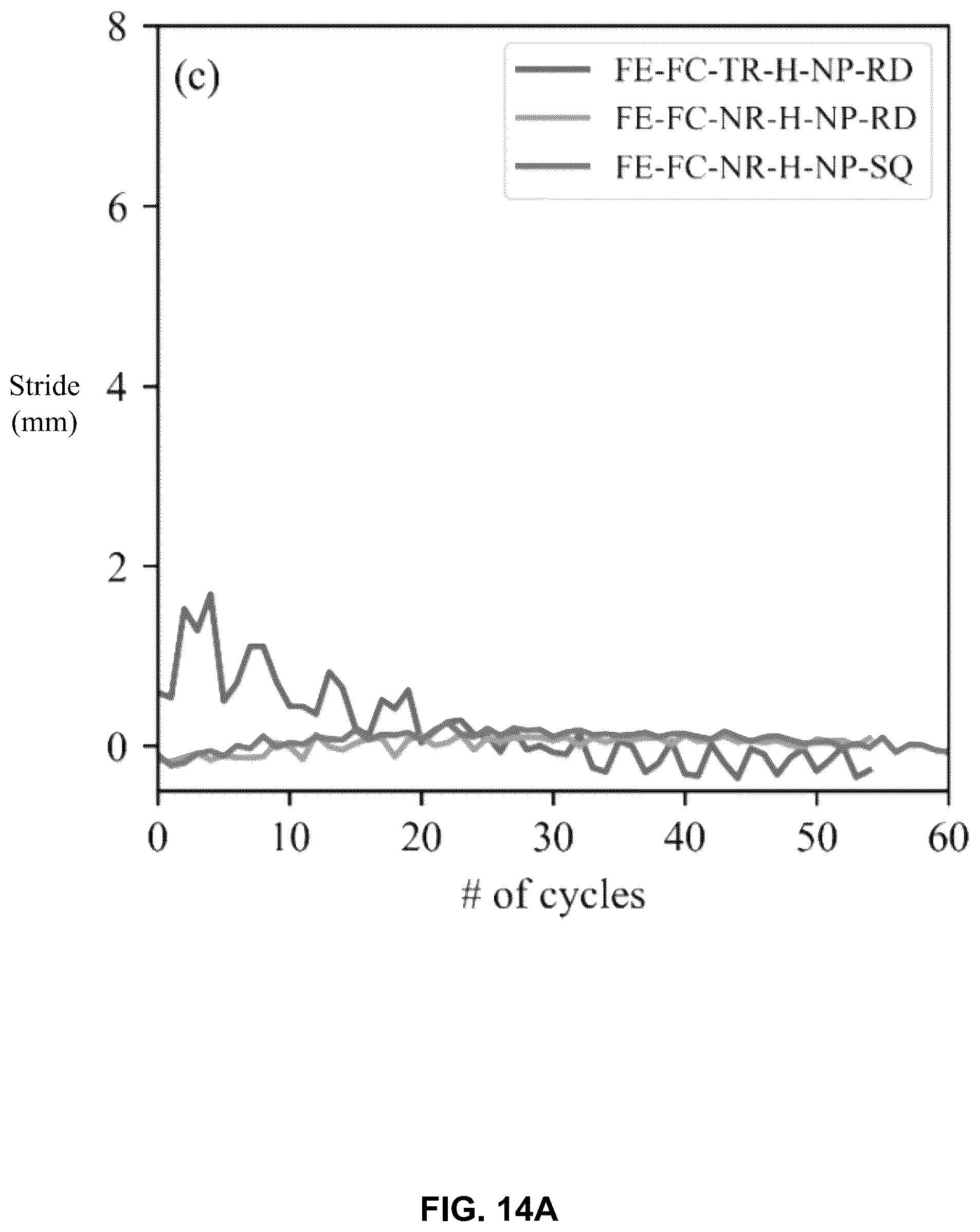 Patent US12497839 Figure 19 – Bioinspired horizontal self-burrowing device