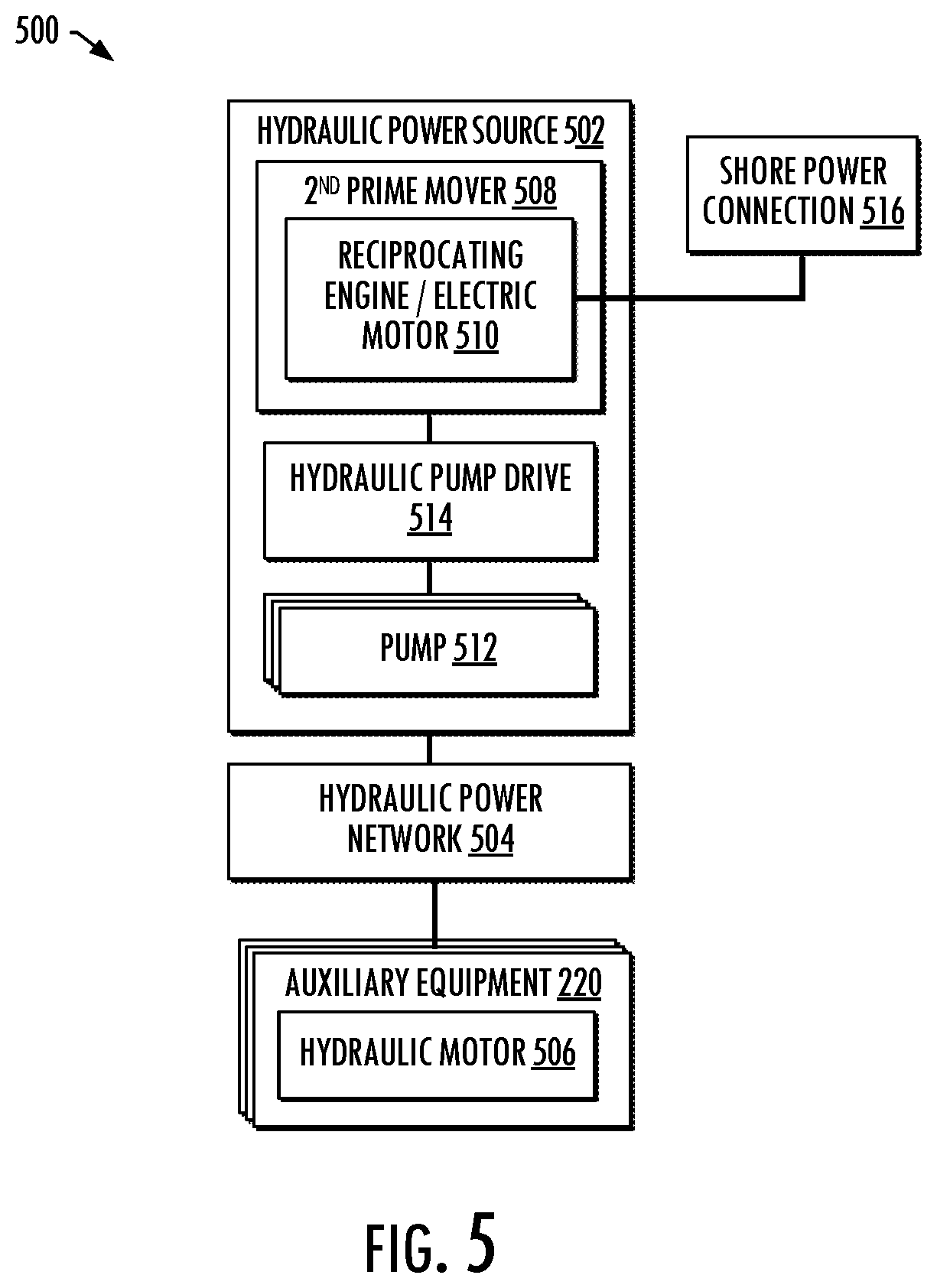 Patent US12497879 Figure 4 – Power sources and transmission networks for auxiliary equipment onboard hydraulic fracturing units and associated methods