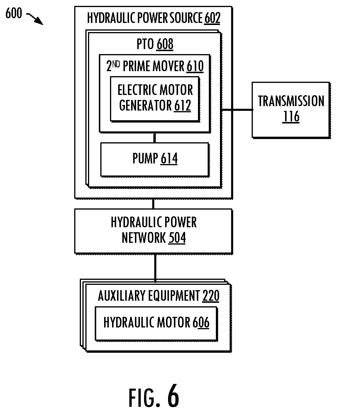 Patent US12497879 Figure 5 – Power sources and transmission networks for auxiliary equipment onboard hydraulic fracturing units and associated methods