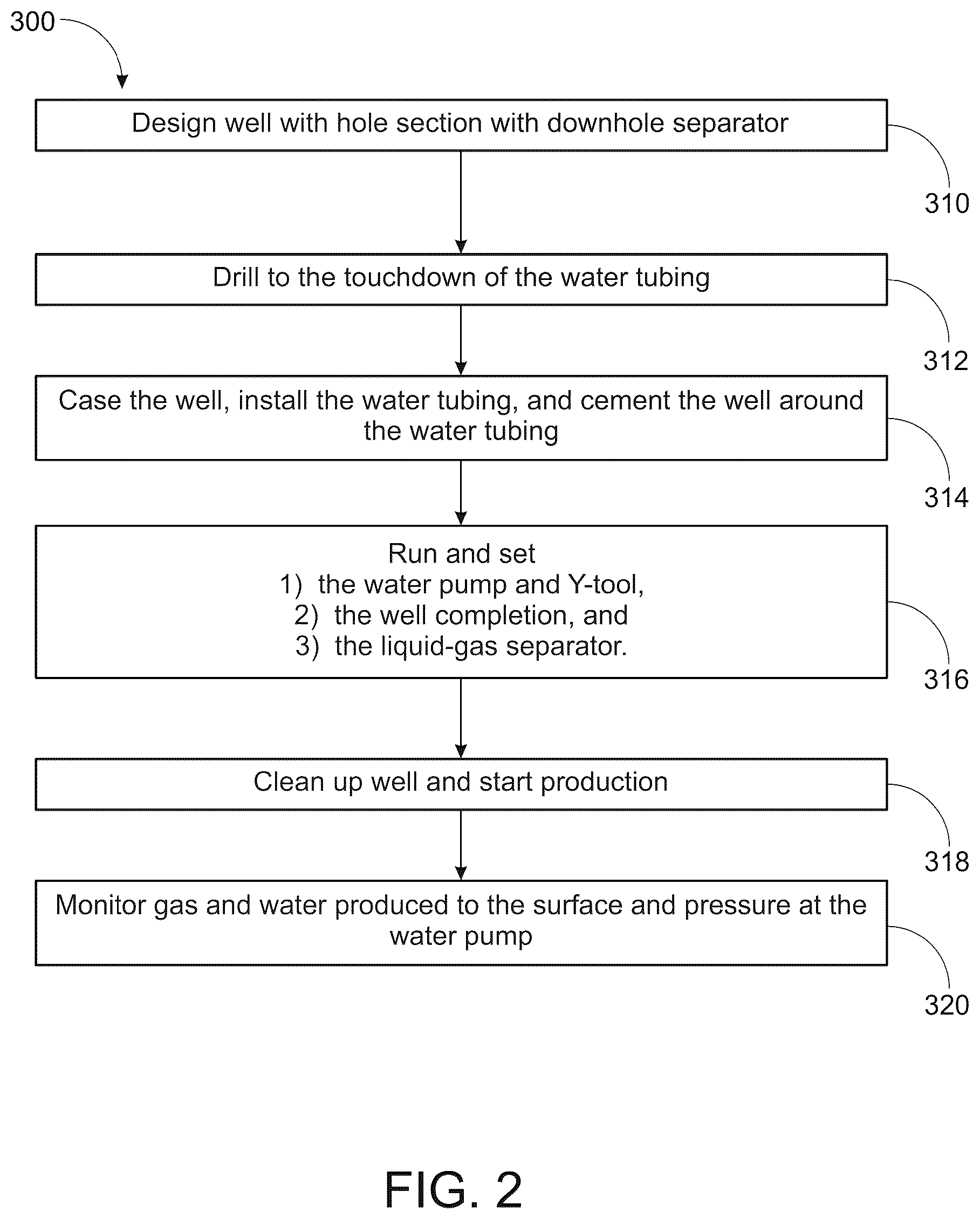 Patent US12497883 Figure 2 – Increasing hydrocarbon recovery in a multipurpose well