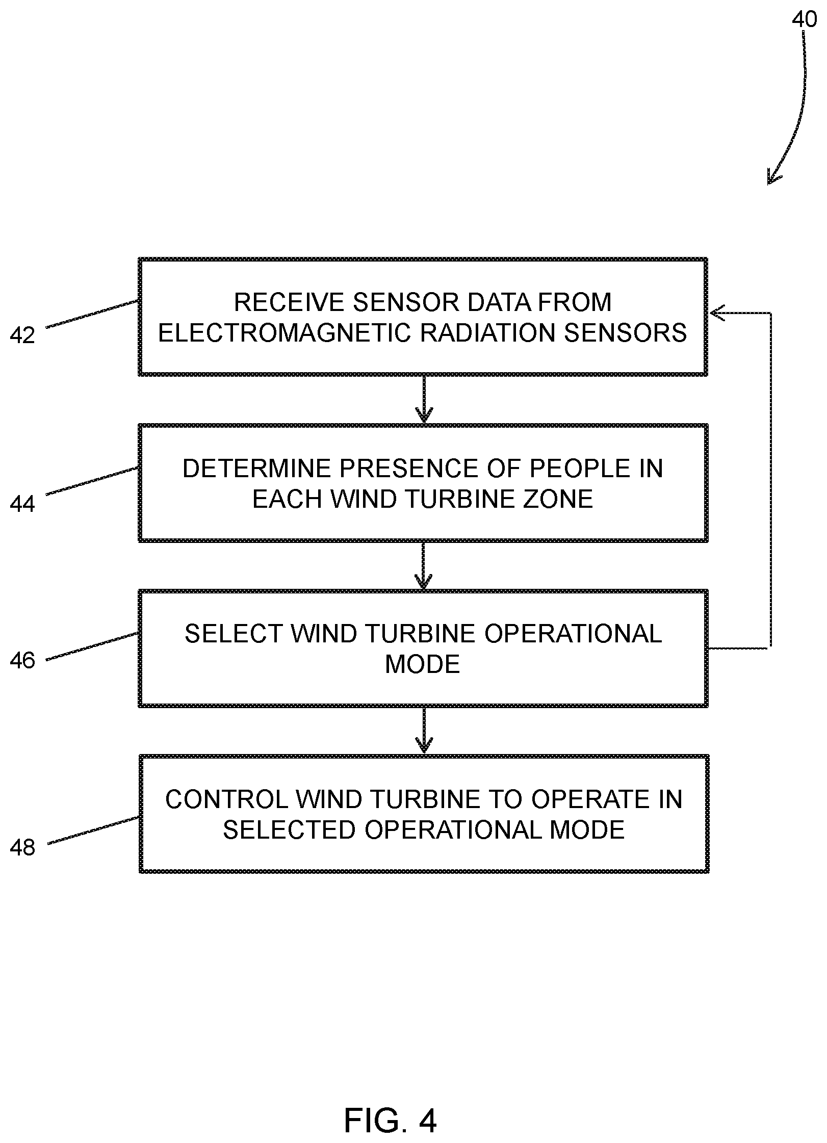 Patent US12504000 Figure 5 – Controlling operation in different zones of a wind turbine