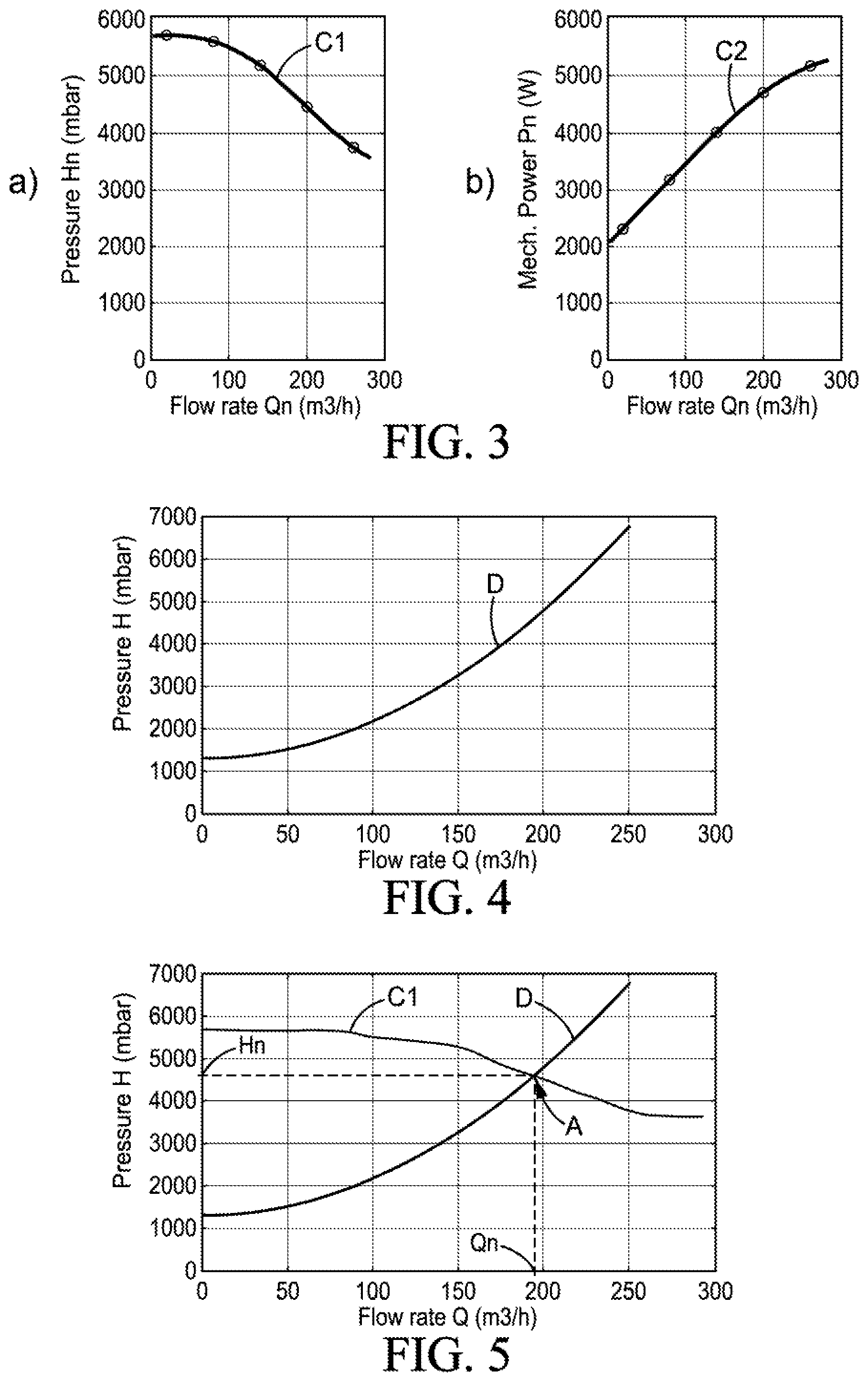 Patent US12504015 Figure 3 – Method of setting up an electrical motor speed control in a fluidic system