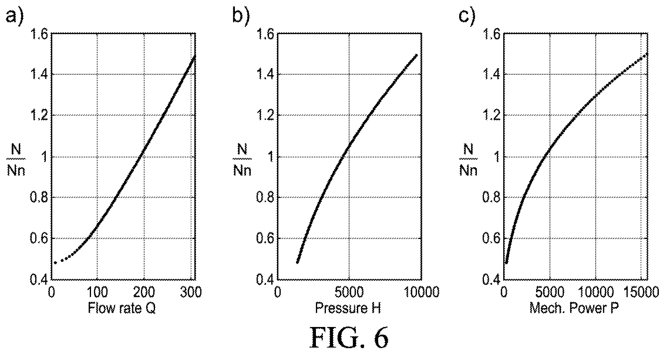 Patent US12504015 Figure 4 – Method of setting up an electrical motor speed control in a fluidic system