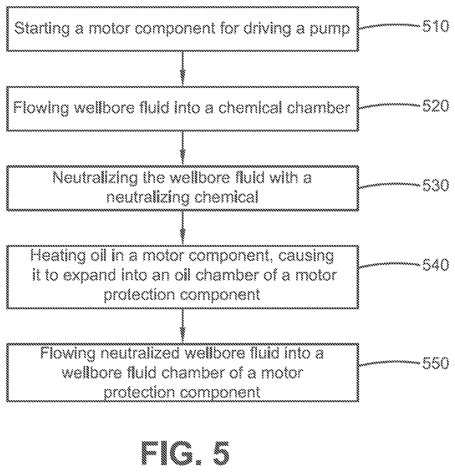 Patent US12504018 Figure 5 – Electrical submersible motor protecting system and method with chemical chamber