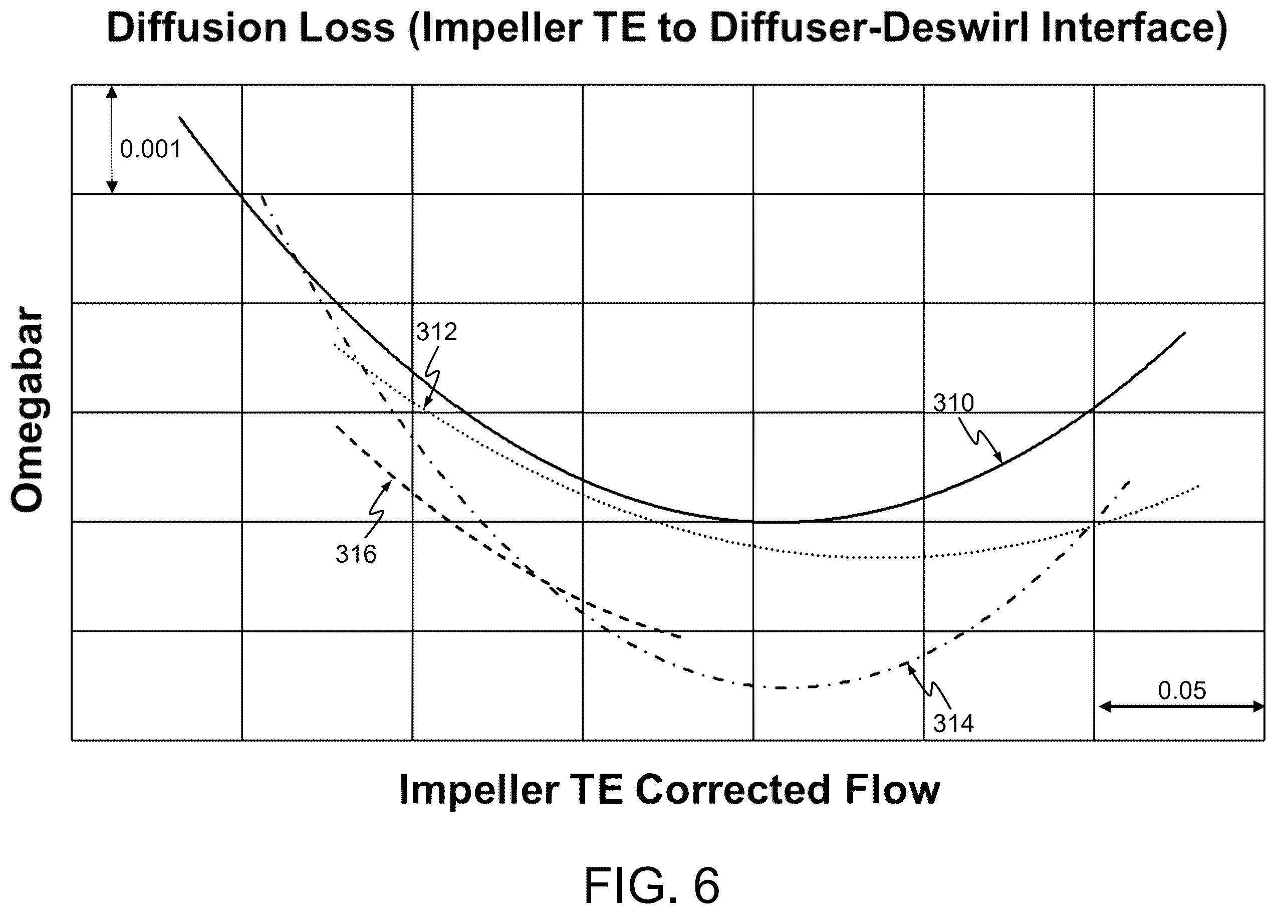 Patent US12504024 Figure 5 – Diffusers, gas turbine engines comprising the same, and methods for operation thereof