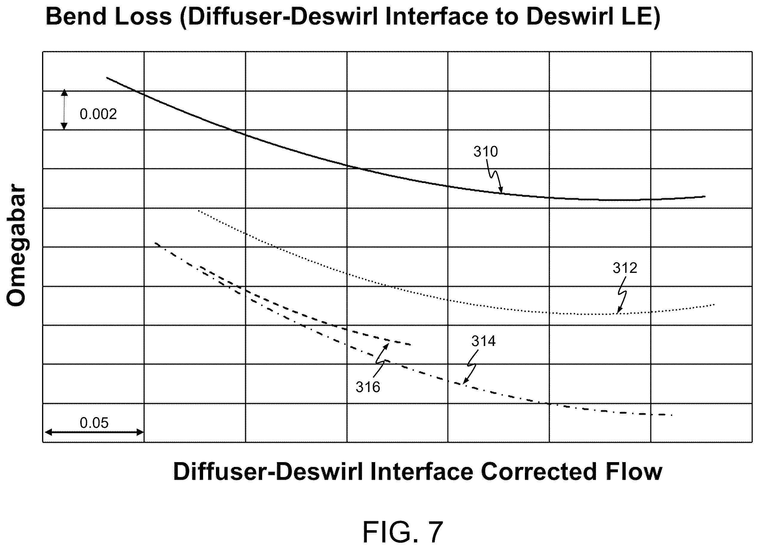 Patent US12504024 Figure 6 – Diffusers, gas turbine engines comprising the same, and methods for operation thereof