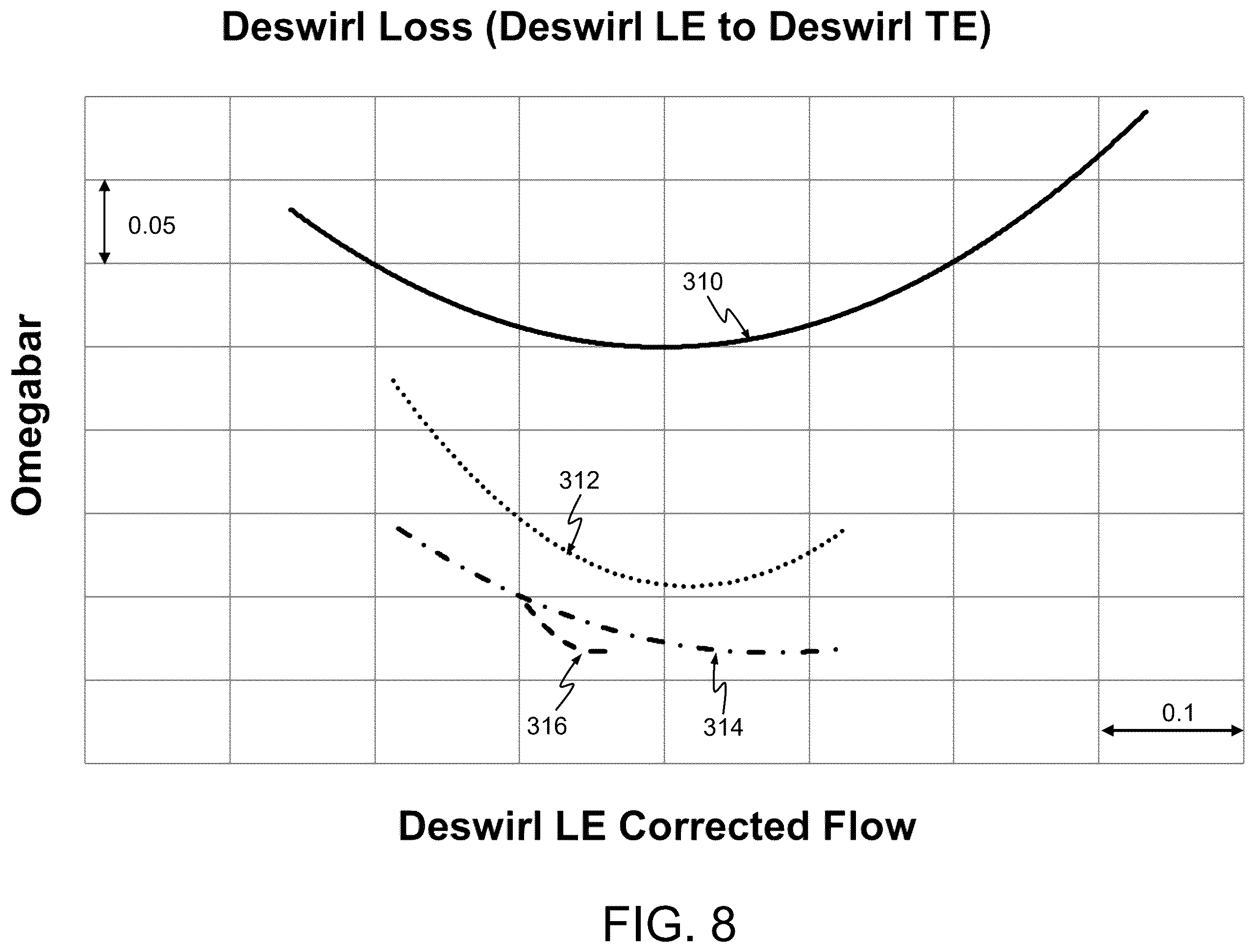 Patent US12504024 Figure 7 – Diffusers, gas turbine engines comprising the same, and methods for operation thereof