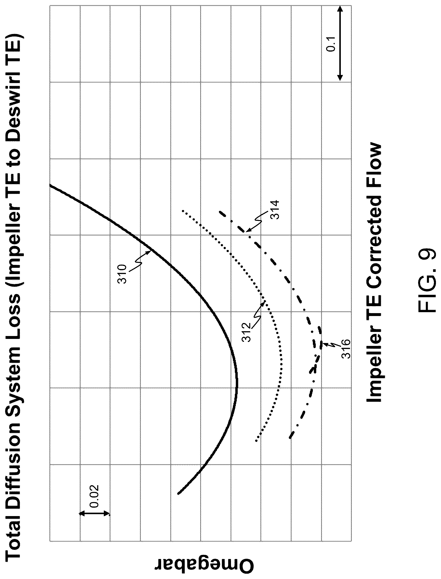 Patent US12504024 Figure 8 – Diffusers, gas turbine engines comprising the same, and methods for operation thereof