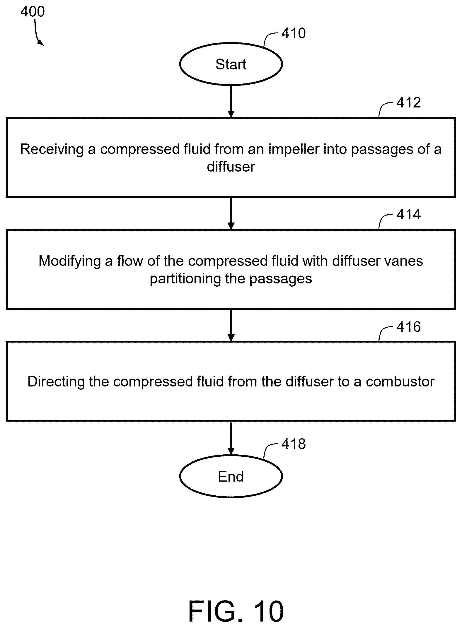 Patent US12504024 Figure 9 – Diffusers, gas turbine engines comprising the same, and methods for operation thereof