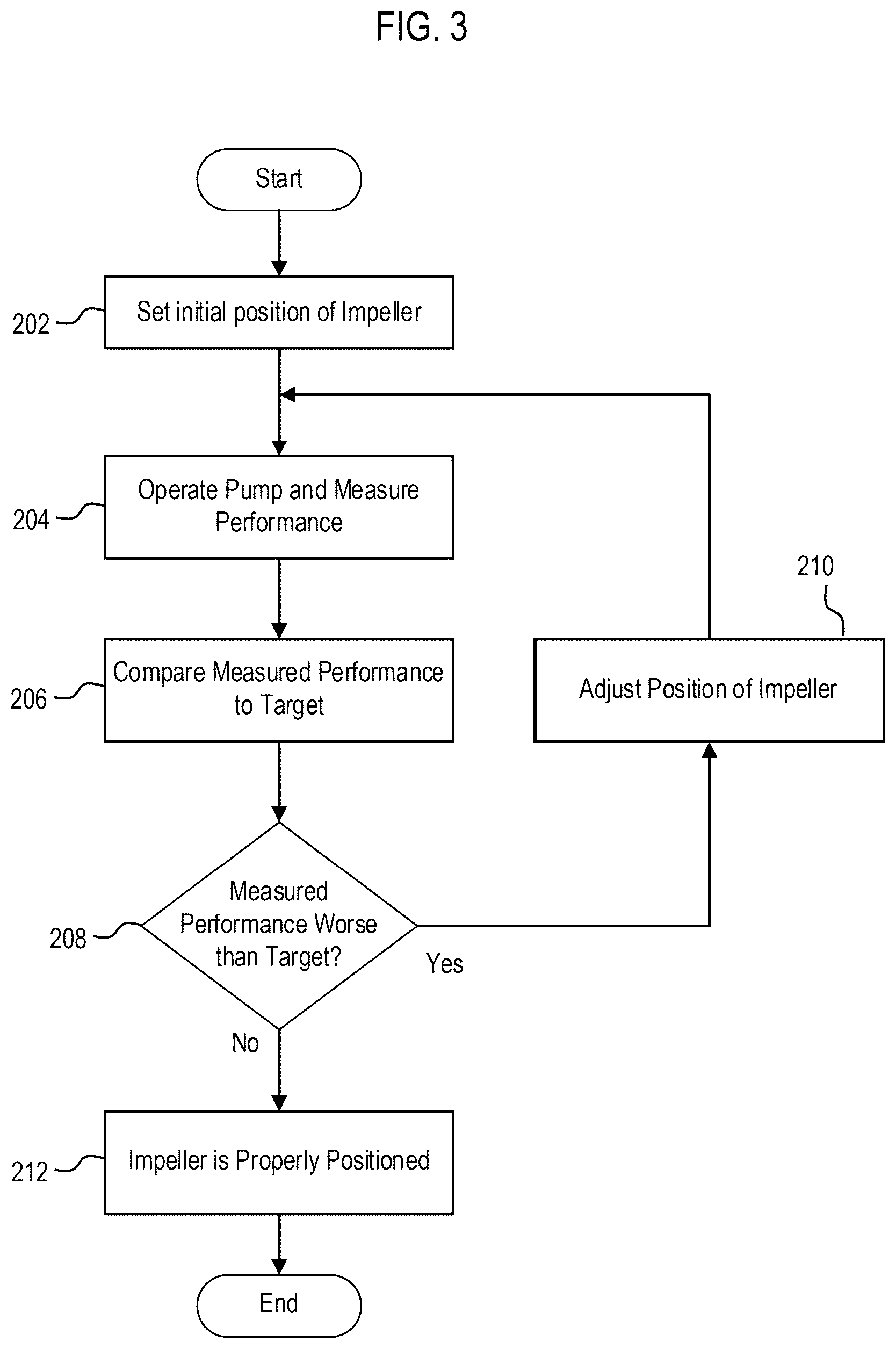 Patent US12504027 Figure 2 – Axial pump with adjustable impeller