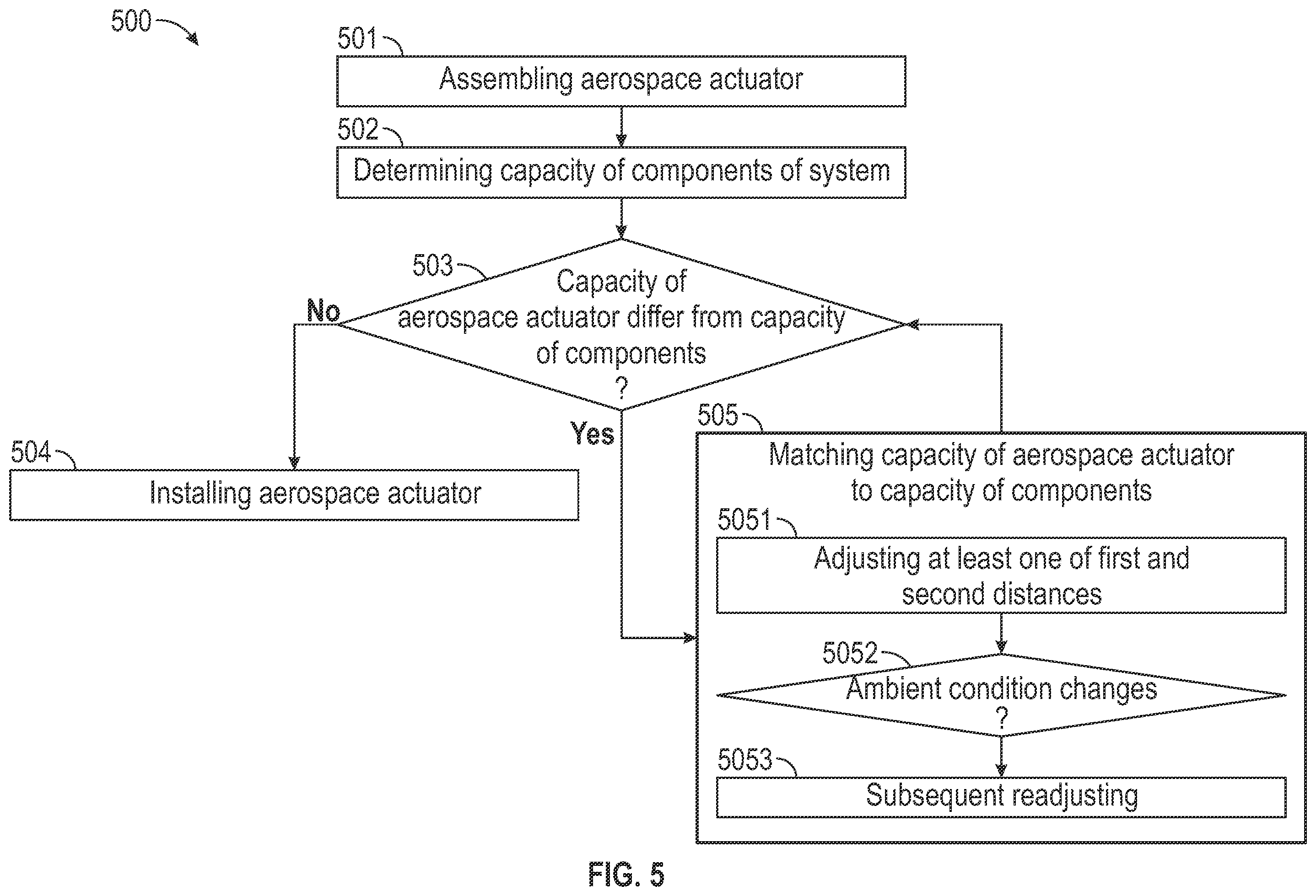 Patent US12504029 Figure 4 – Aerospace actuator stroke limiting device