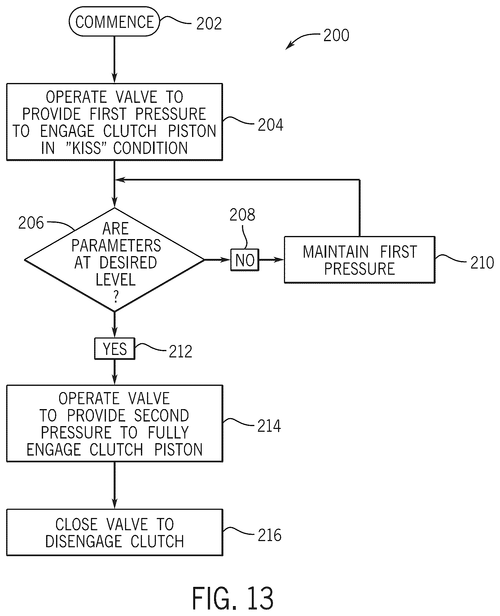 Patent US12504046 Figure 11 – Lubrication management system for a transmission having a high speed clutch