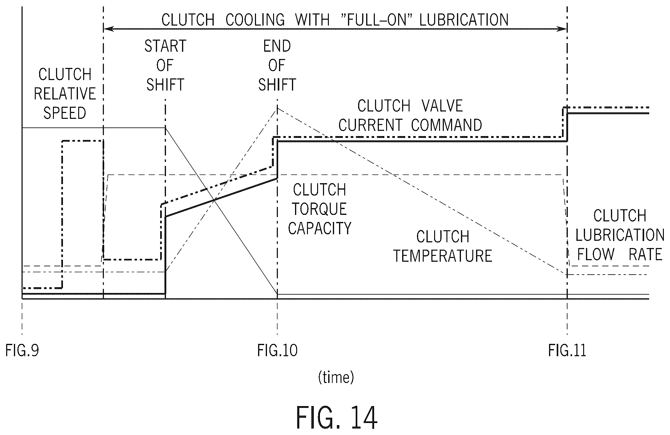 Patent US12504046 Figure 12 – Lubrication management system for a transmission having a high speed clutch