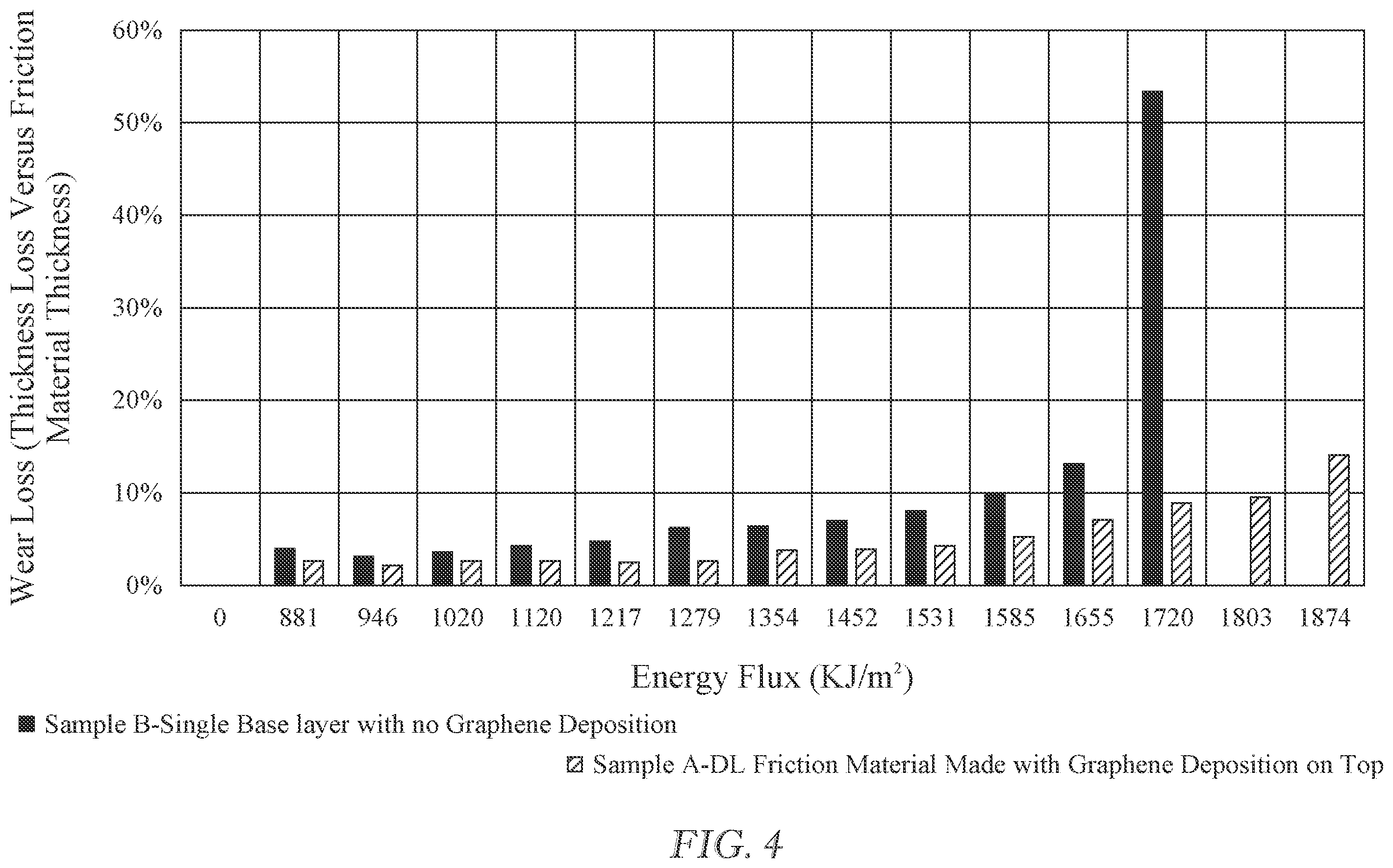 Patent US12504051 Figure 3 – Dual-layered graphene-based wet friction material