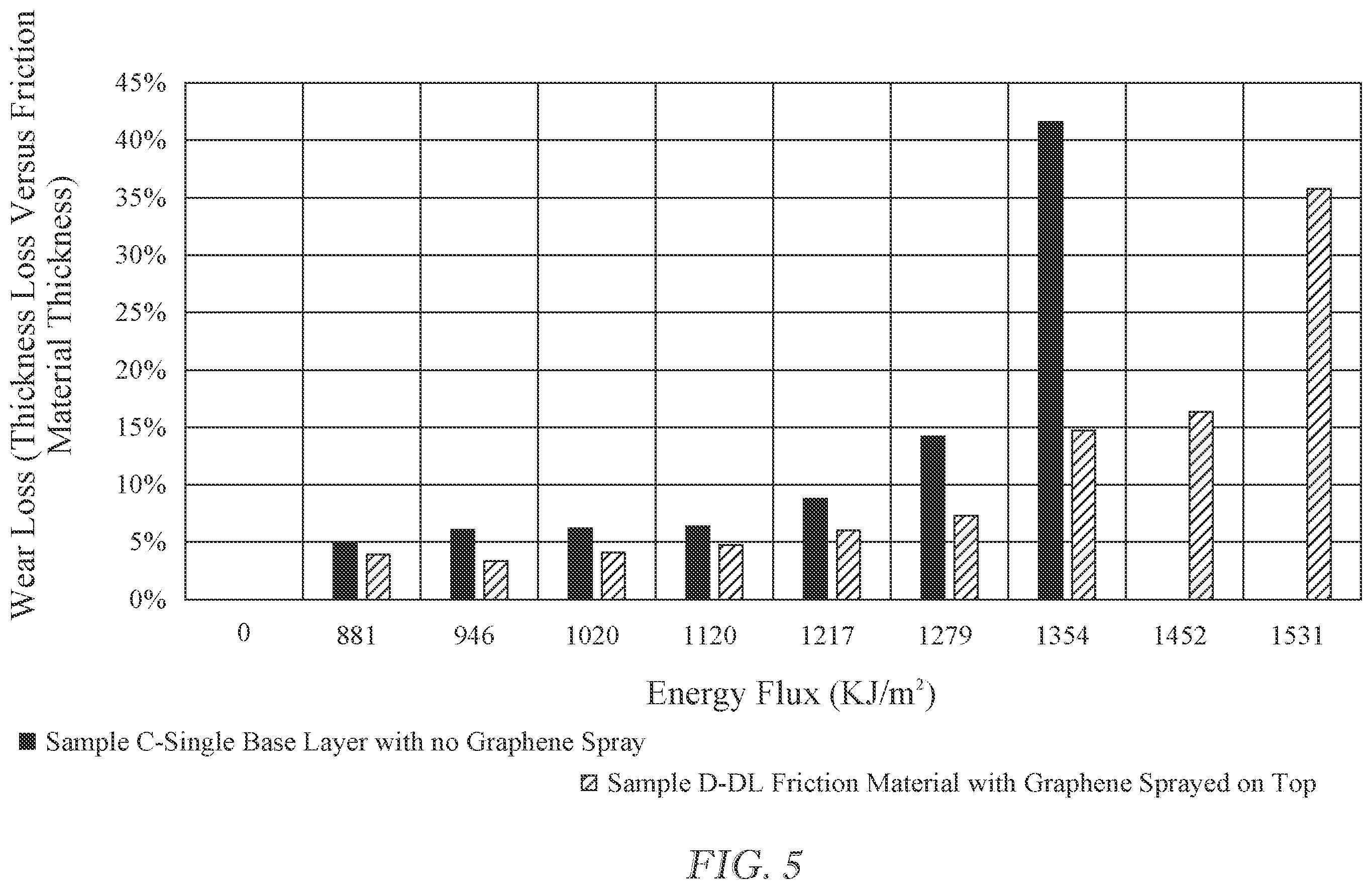 Patent US12504051 Figure 4 – Dual-layered graphene-based wet friction material