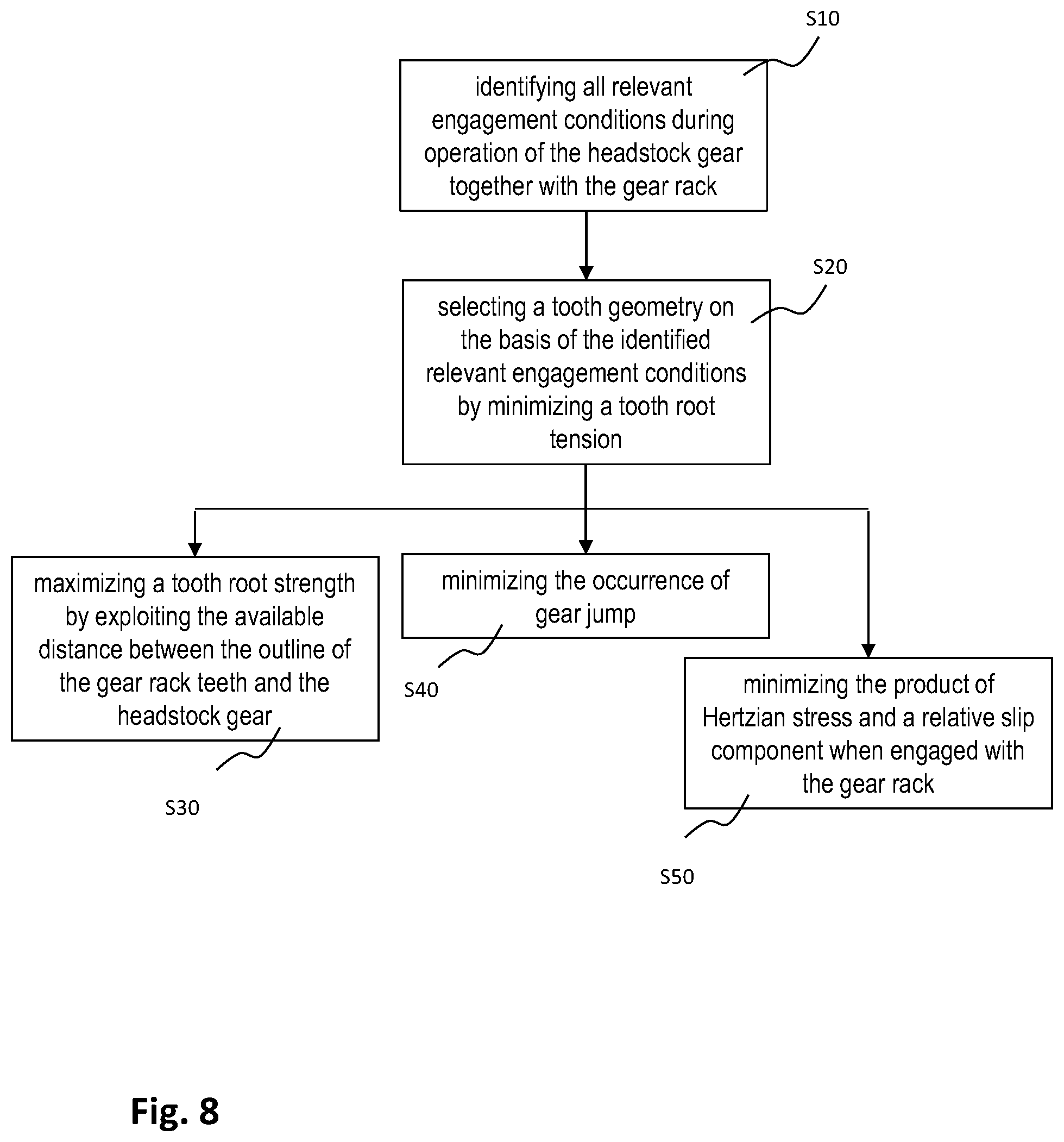 Patent US12504063 Figure 8 – Tooth geometry for headstock gear for feed system of a shearer loader