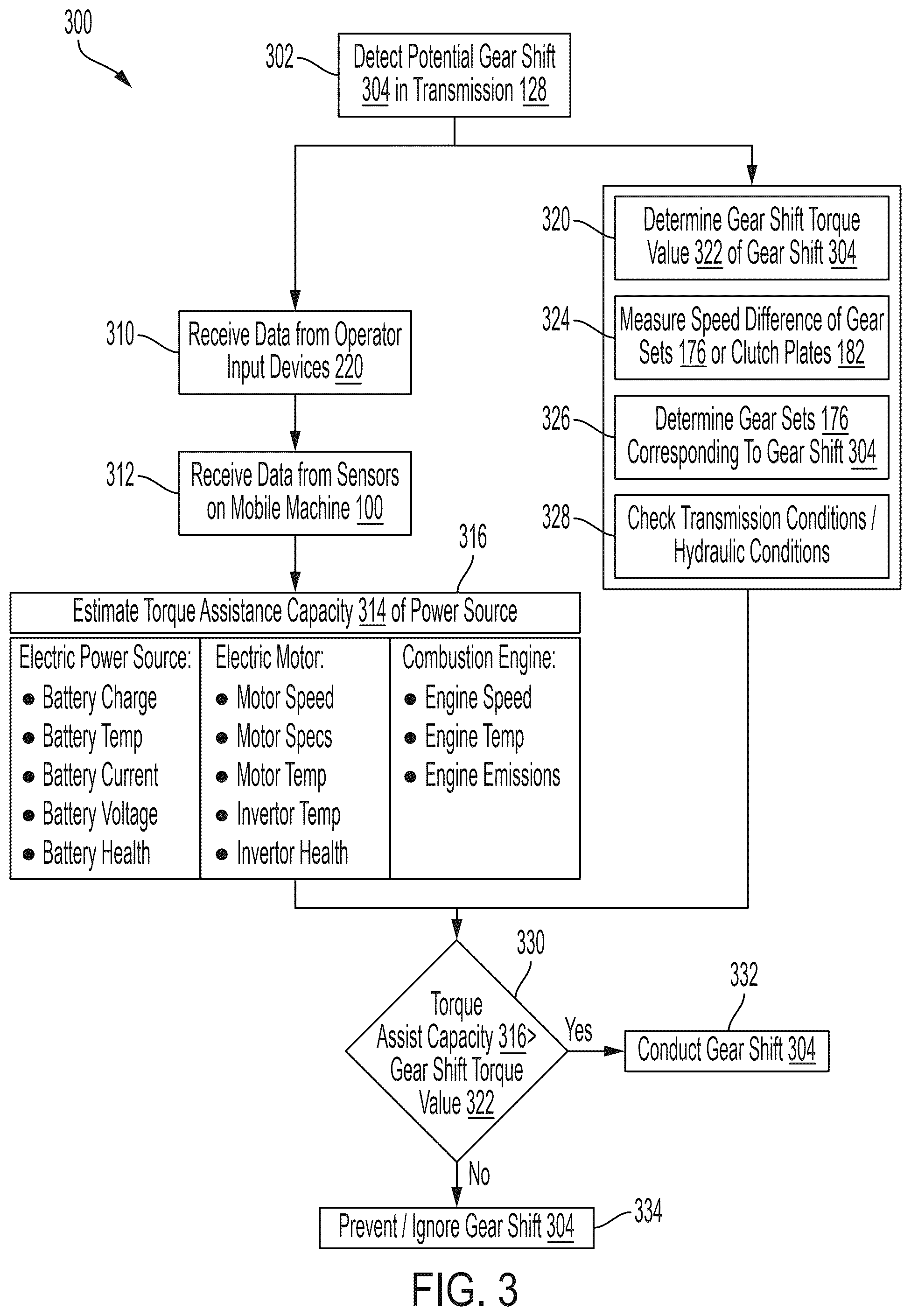 Patent US12504069 Figure 3 – Gear shifting process for powertrain transmission