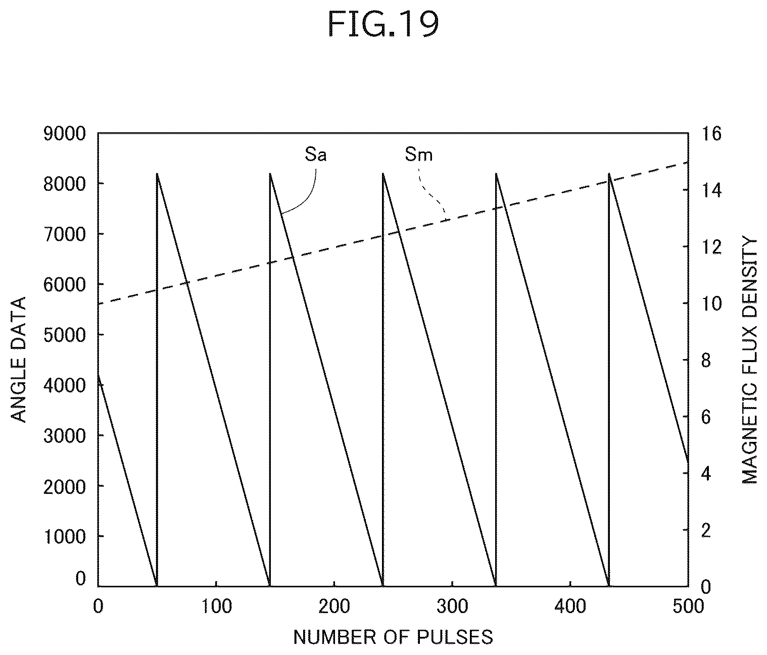 Patent US12504091 Figure 19 – Electric valve control device and electric valve device