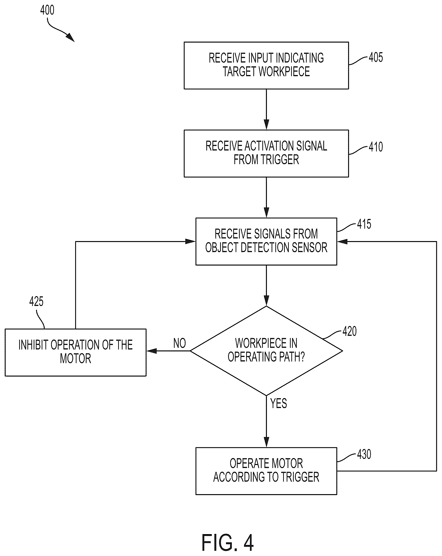 Patent US12504122 Figure 4 – Power tool having object detection