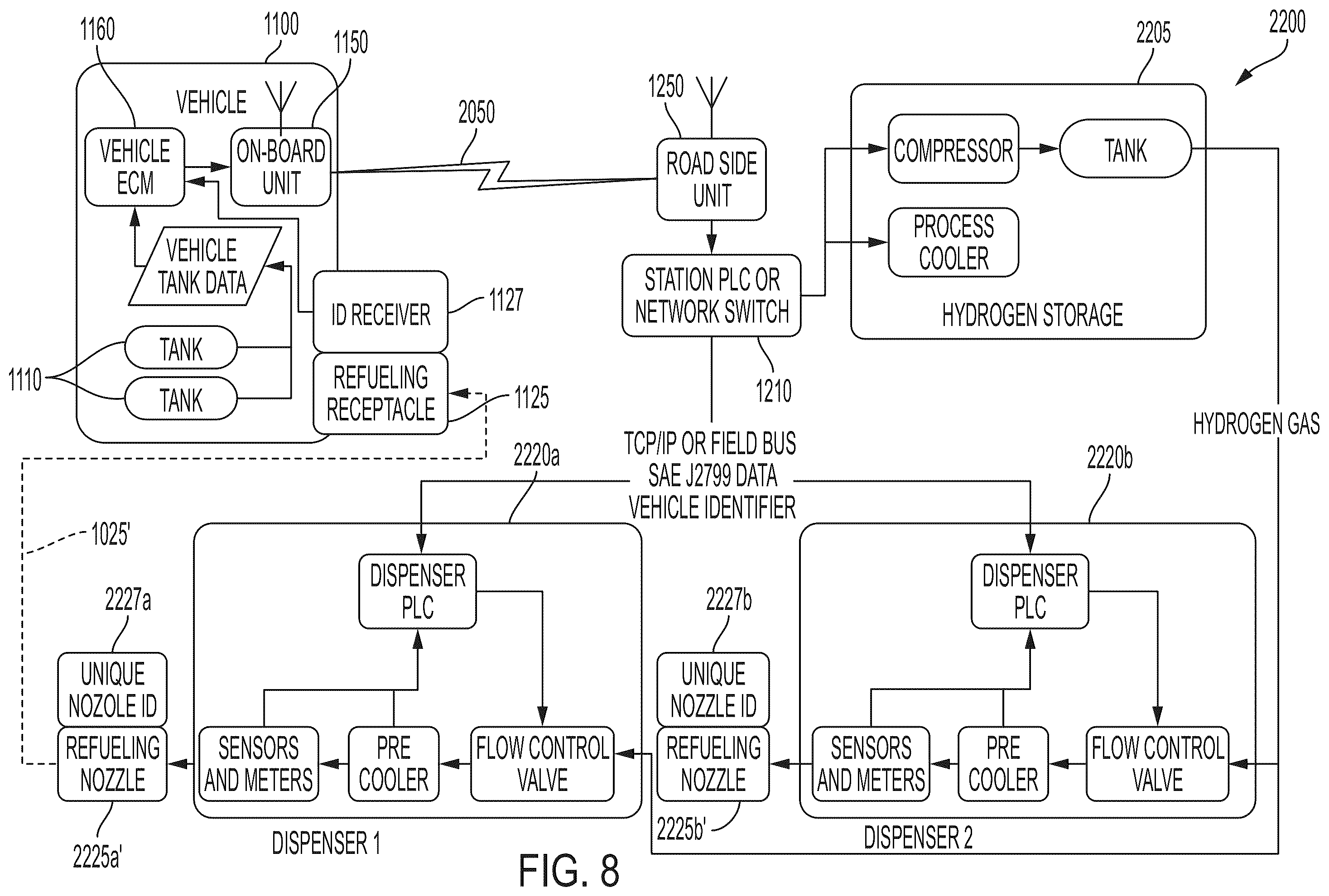 Patent US12504125 Figure 11 – Hydrogen fueling systems and methods