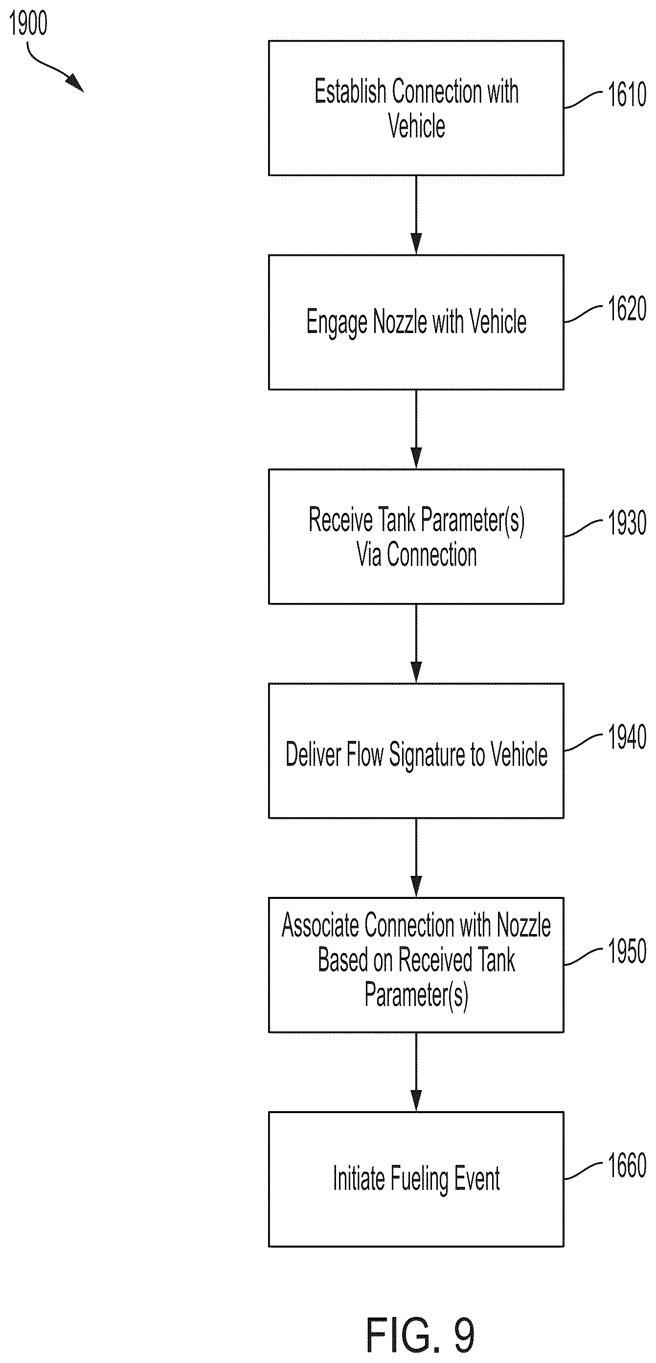 Patent US12504125 Figure 12 – Hydrogen fueling systems and methods