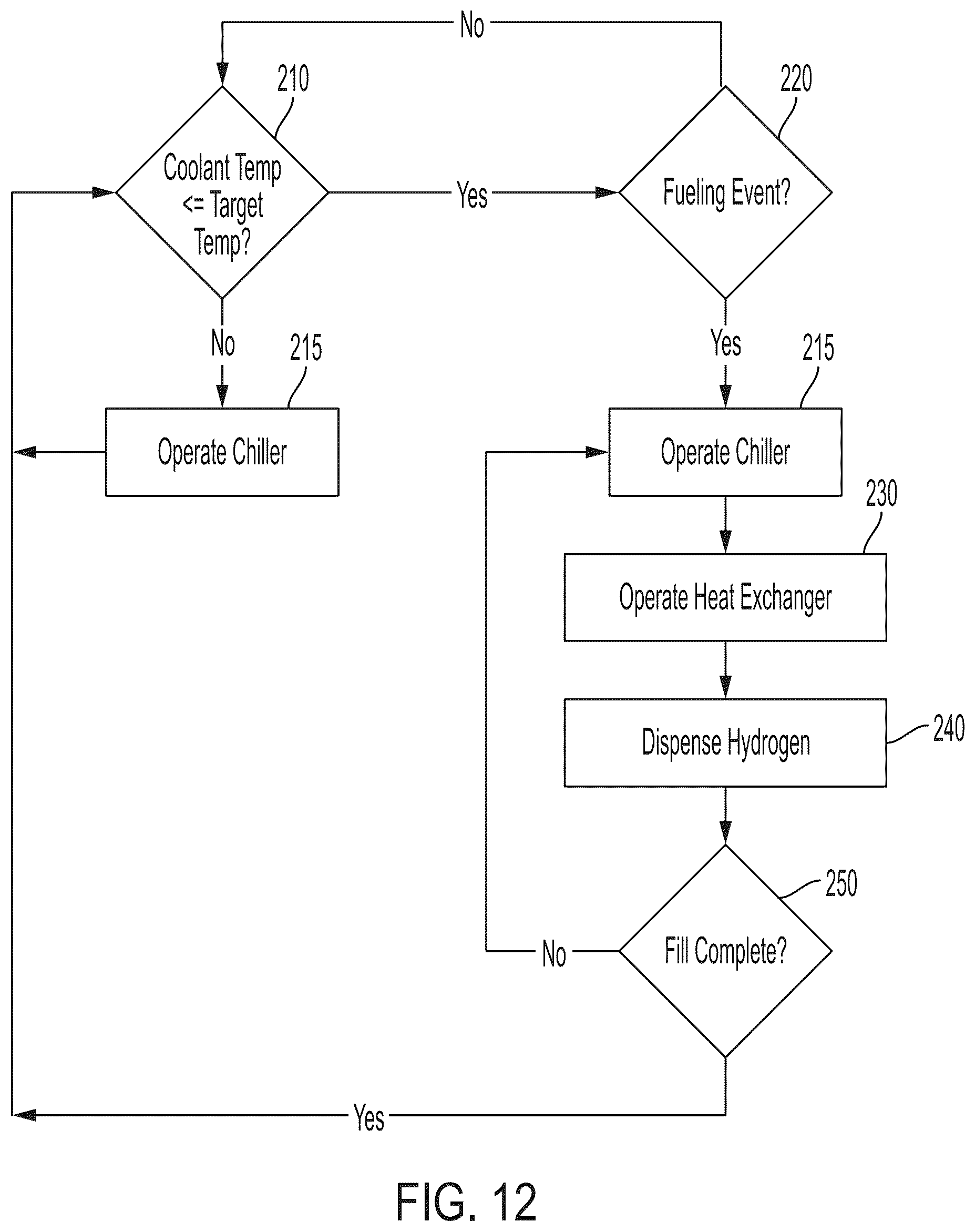 Patent US12504125 Figure 15 – Hydrogen fueling systems and methods