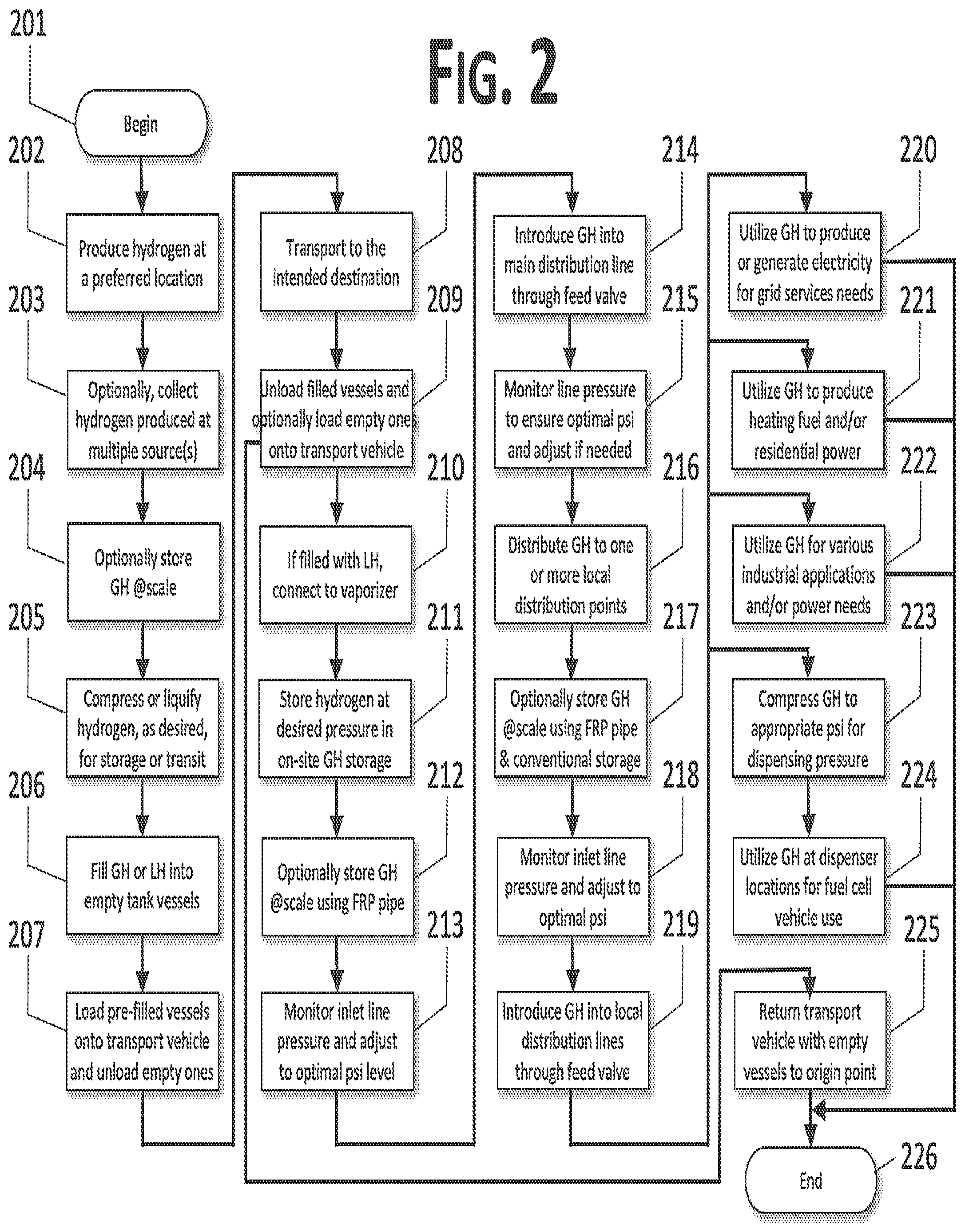 Patent US12504126 Figure 3 – Method and apparatus for delivering hydrogen