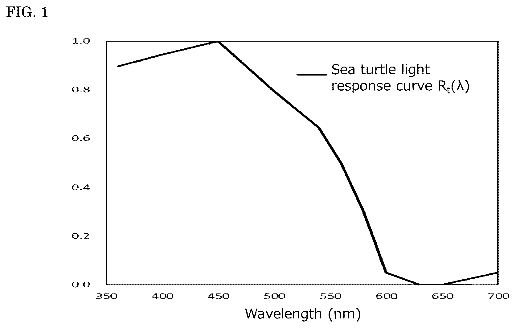 Patent US12504132 — Light-emitting device, lighting appliance, and street light — Figure 1