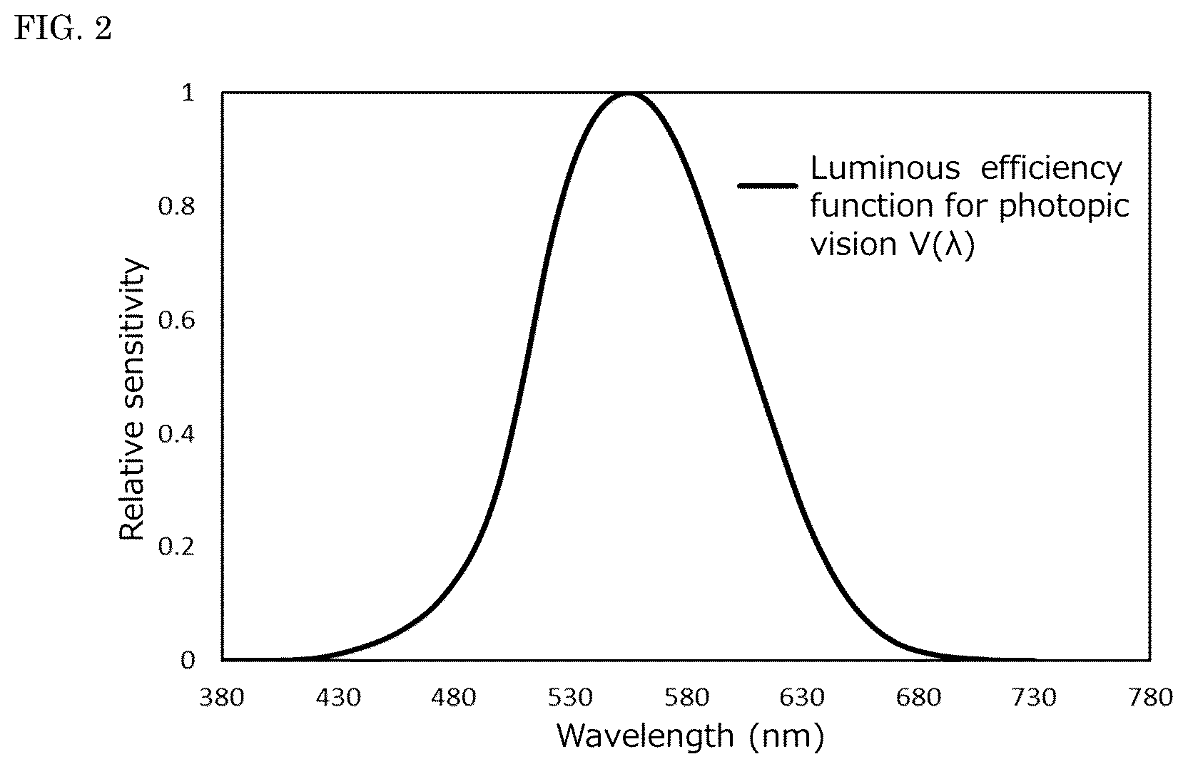Patent US12504132 Figure 2 – Light-emitting device, lighting appliance, and street light