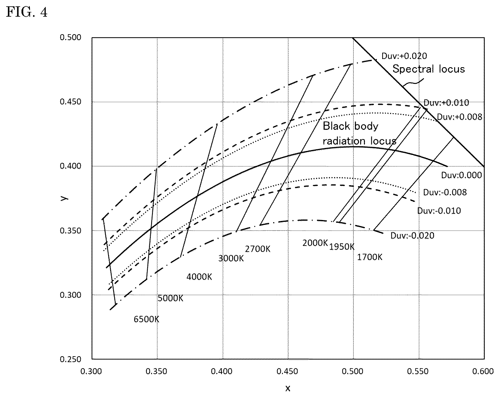 Patent US12504132 Figure 4 – Light-emitting device, lighting appliance, and street light