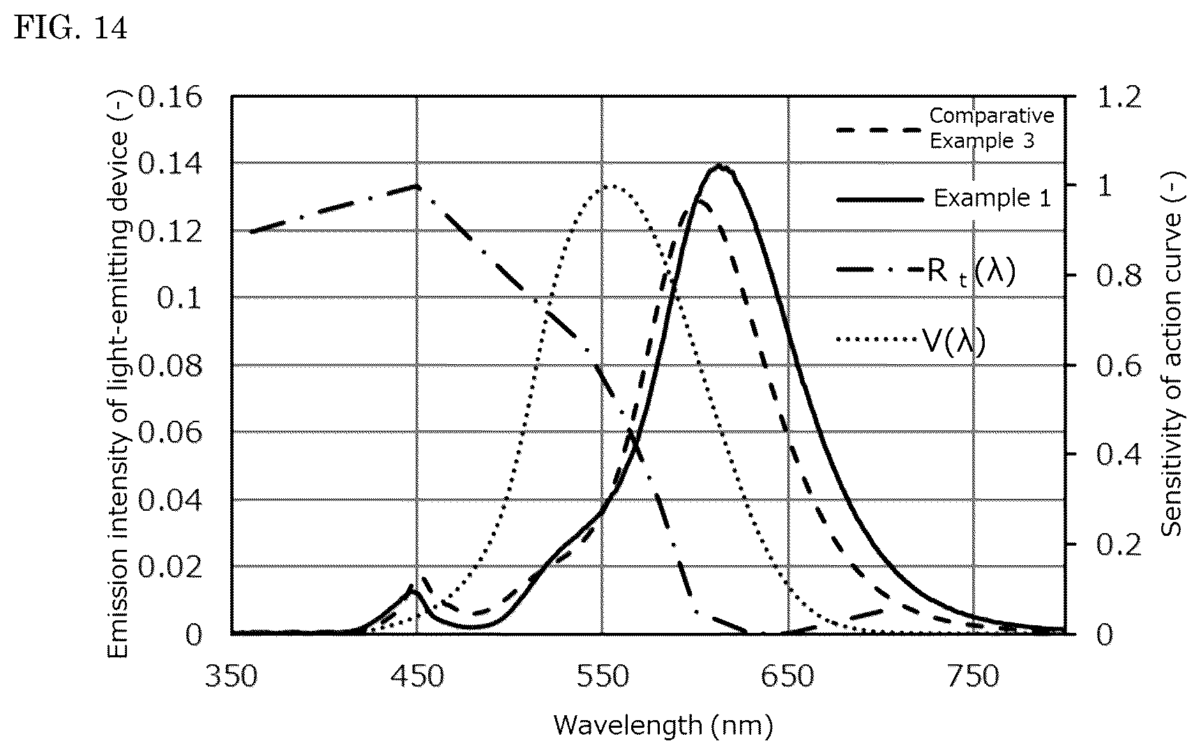 Patent US12504132 Figure 14 – Light-emitting device, lighting appliance, and street light
