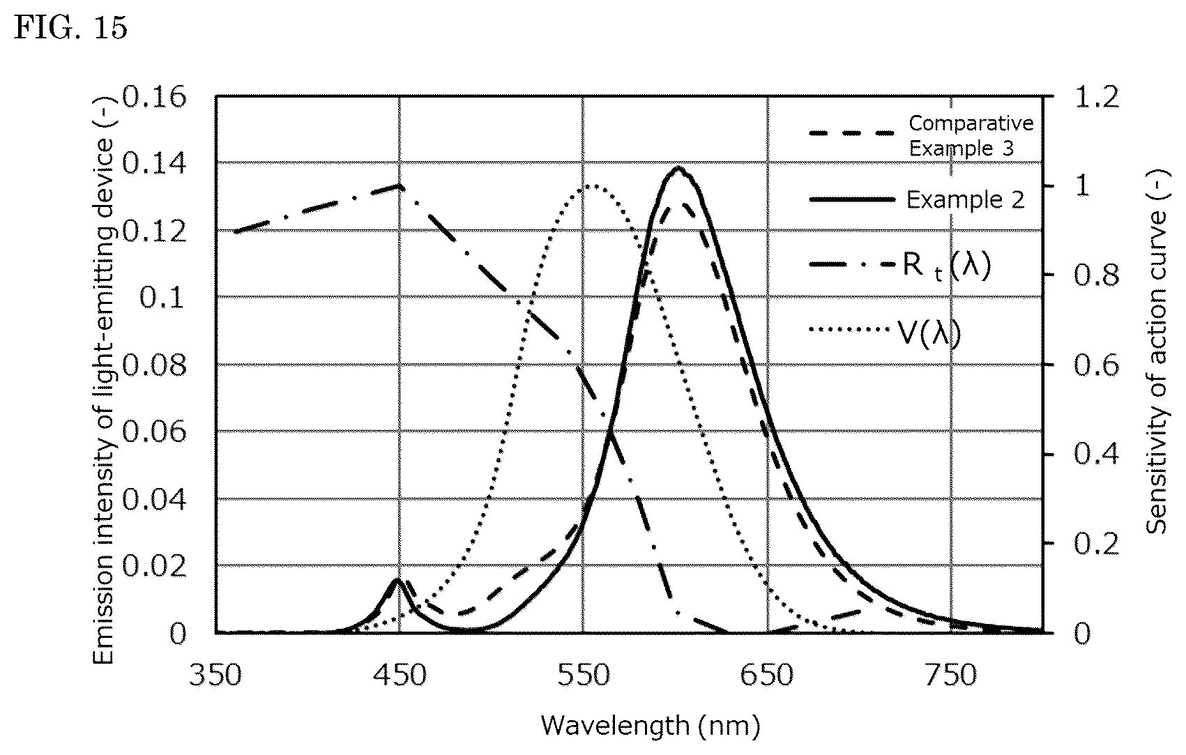 Patent US12504132 Figure 15 – Light-emitting device, lighting appliance, and street light