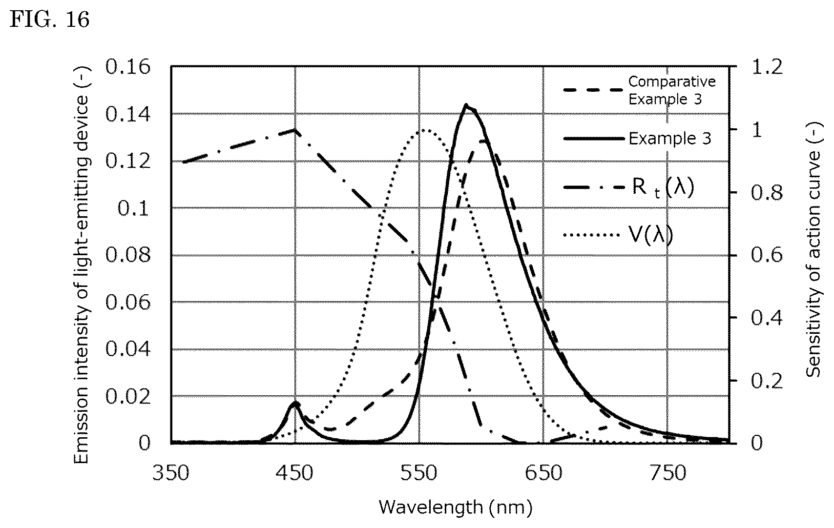 Patent US12504132 Figure 16 – Light-emitting device, lighting appliance, and street light