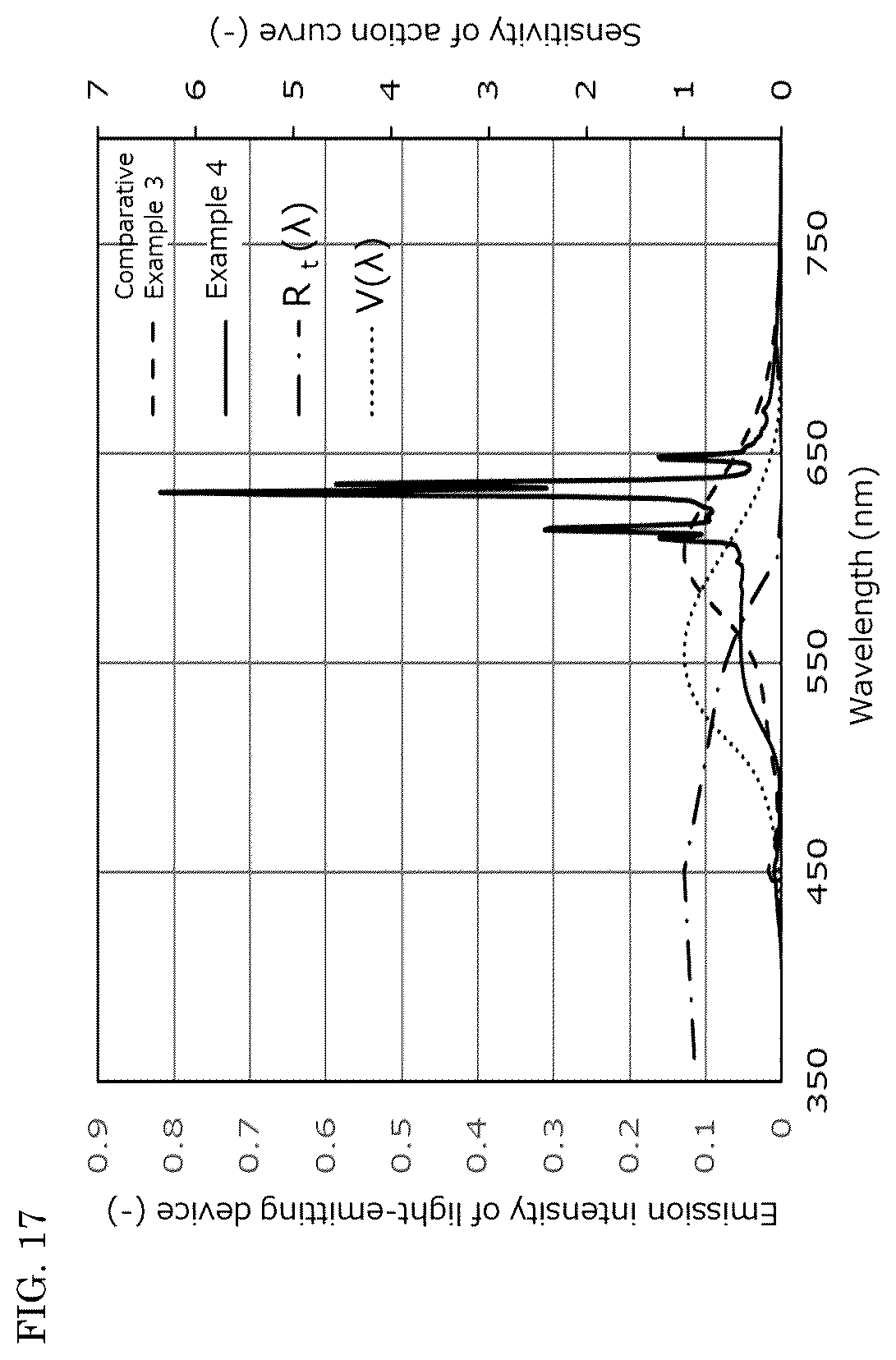 Patent US12504132 Figure 17 – Light-emitting device, lighting appliance, and street light