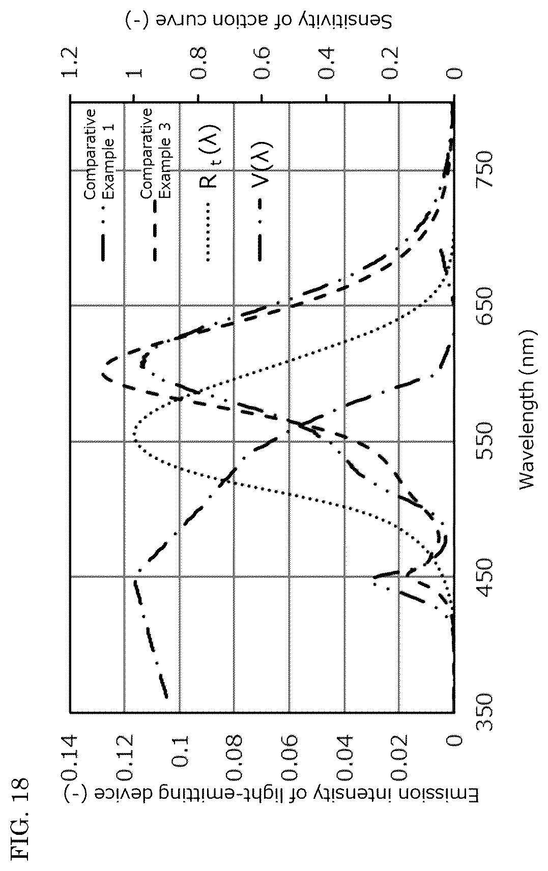 Patent US12504132 Figure 18 – Light-emitting device, lighting appliance, and street light