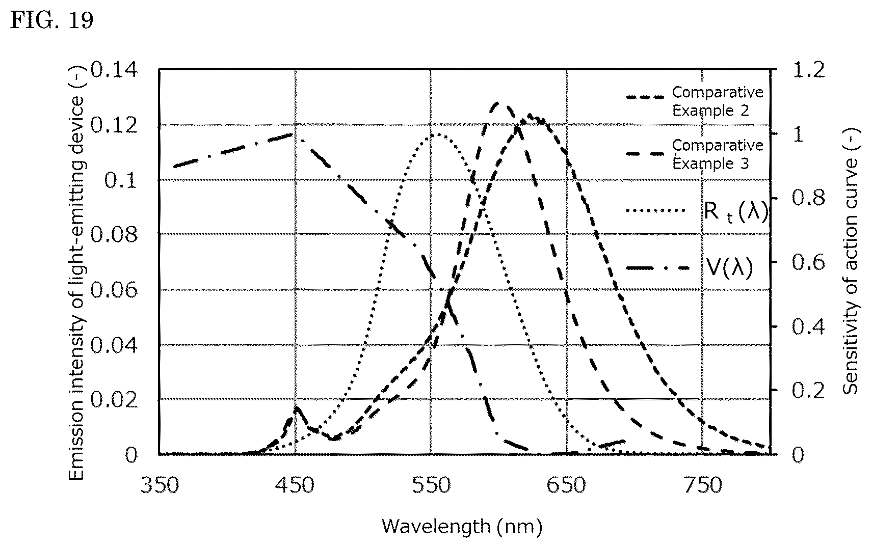 Patent US12504132 Figure 19 – Light-emitting device, lighting appliance, and street light