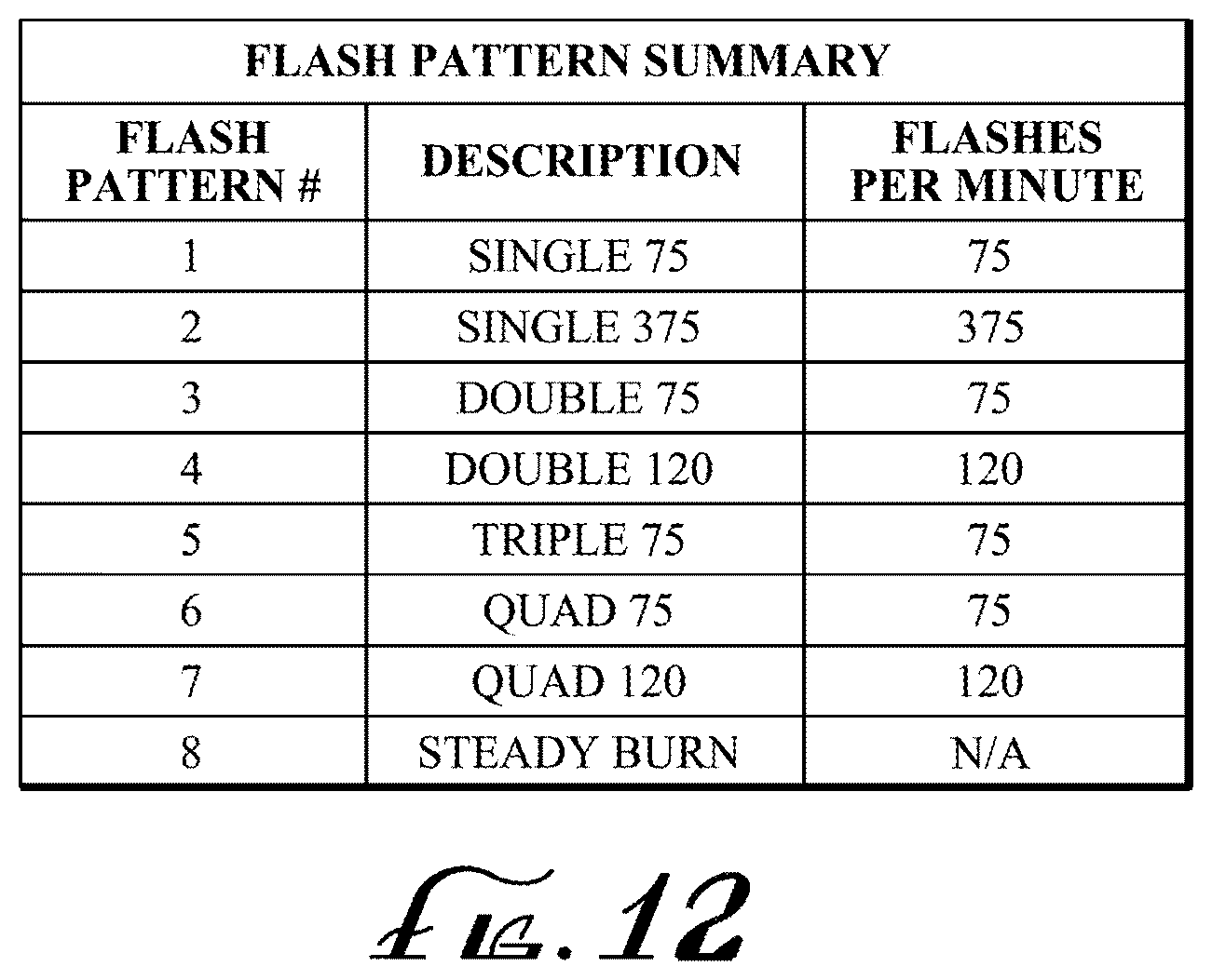 Patent US12504142 Figure 8 – Flexible directional vehicle warning light
