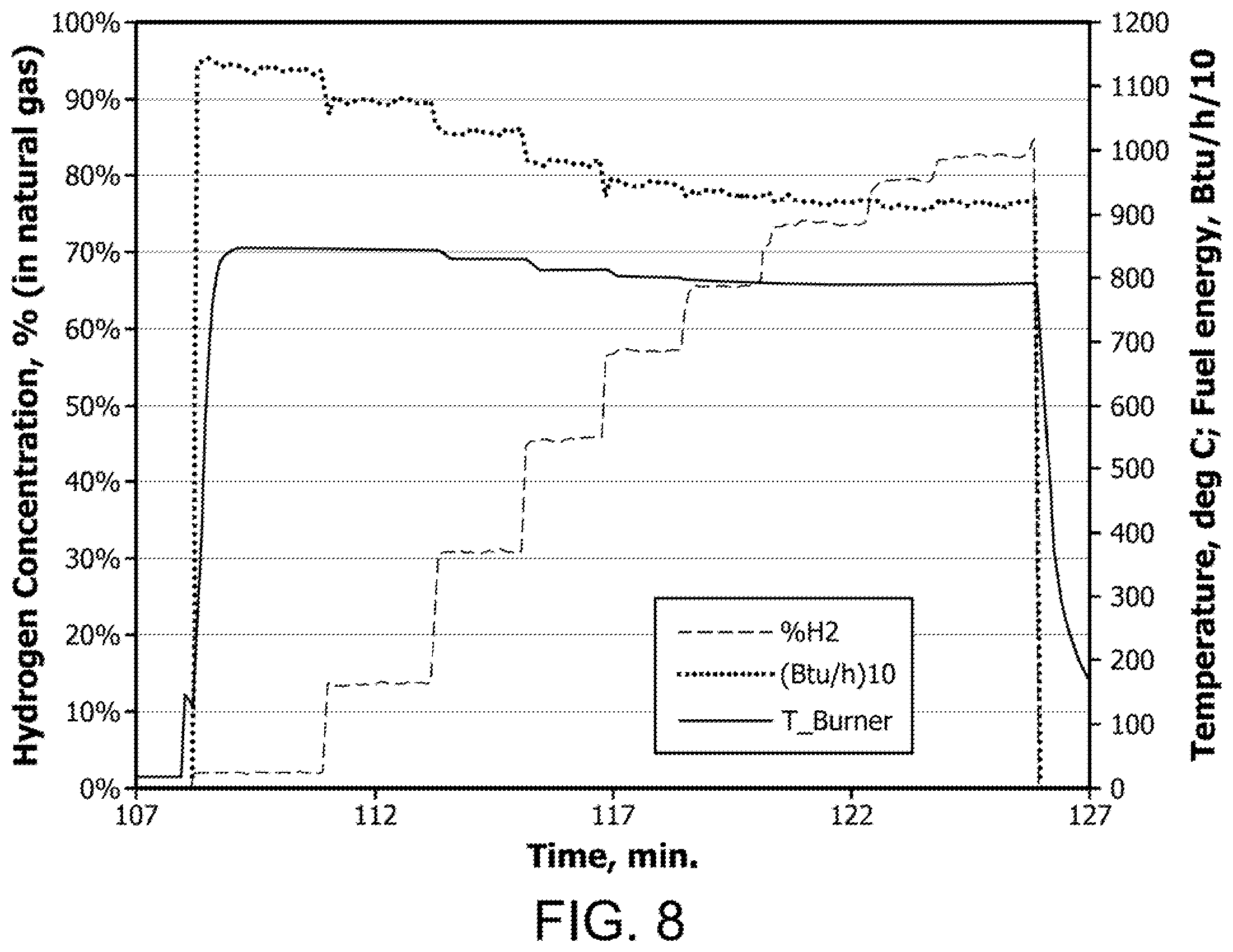 Patent US12504166 Figure 10 – Fuel flexible combustion module with integral flashback arrestor