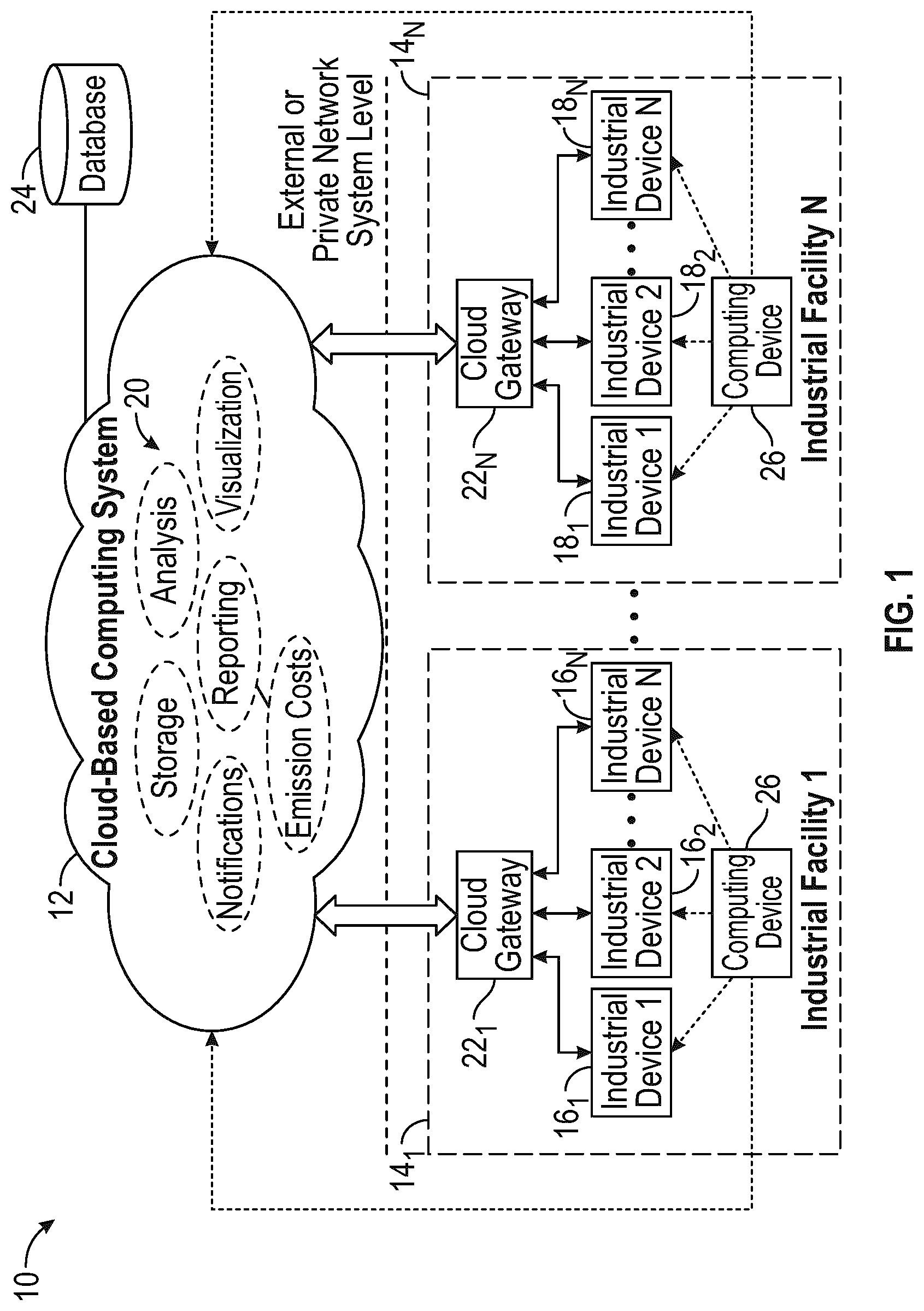 Patent US12504167 Figure 1 – Systems and methods for flare control