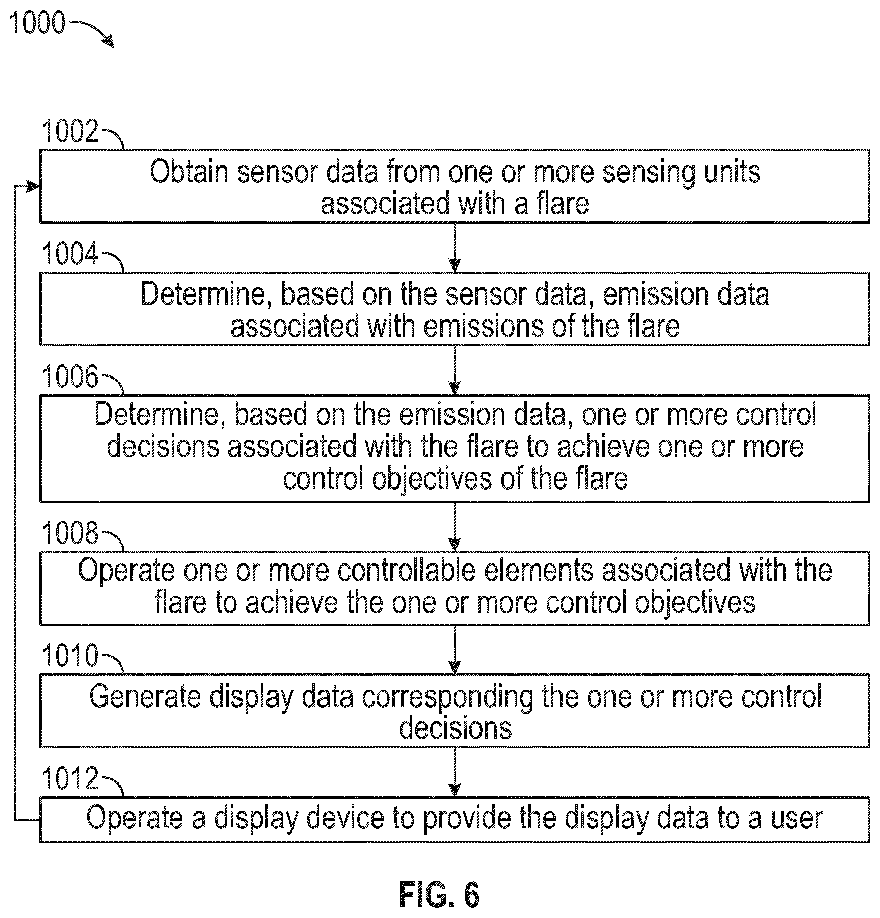 Patent US12504167 Figure 6 – Systems and methods for flare control