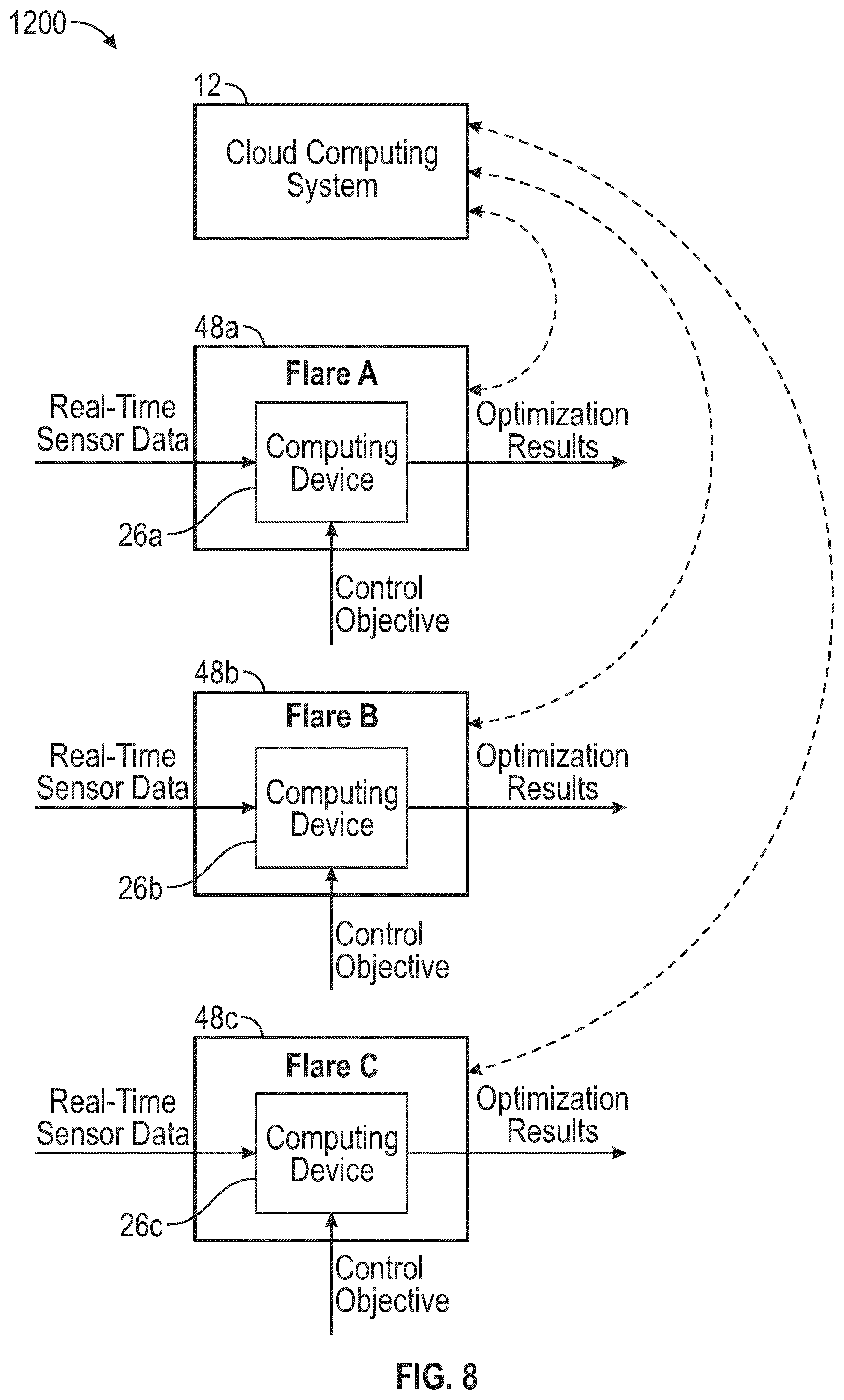 Patent US12504167 Figure 8 – Systems and methods for flare control