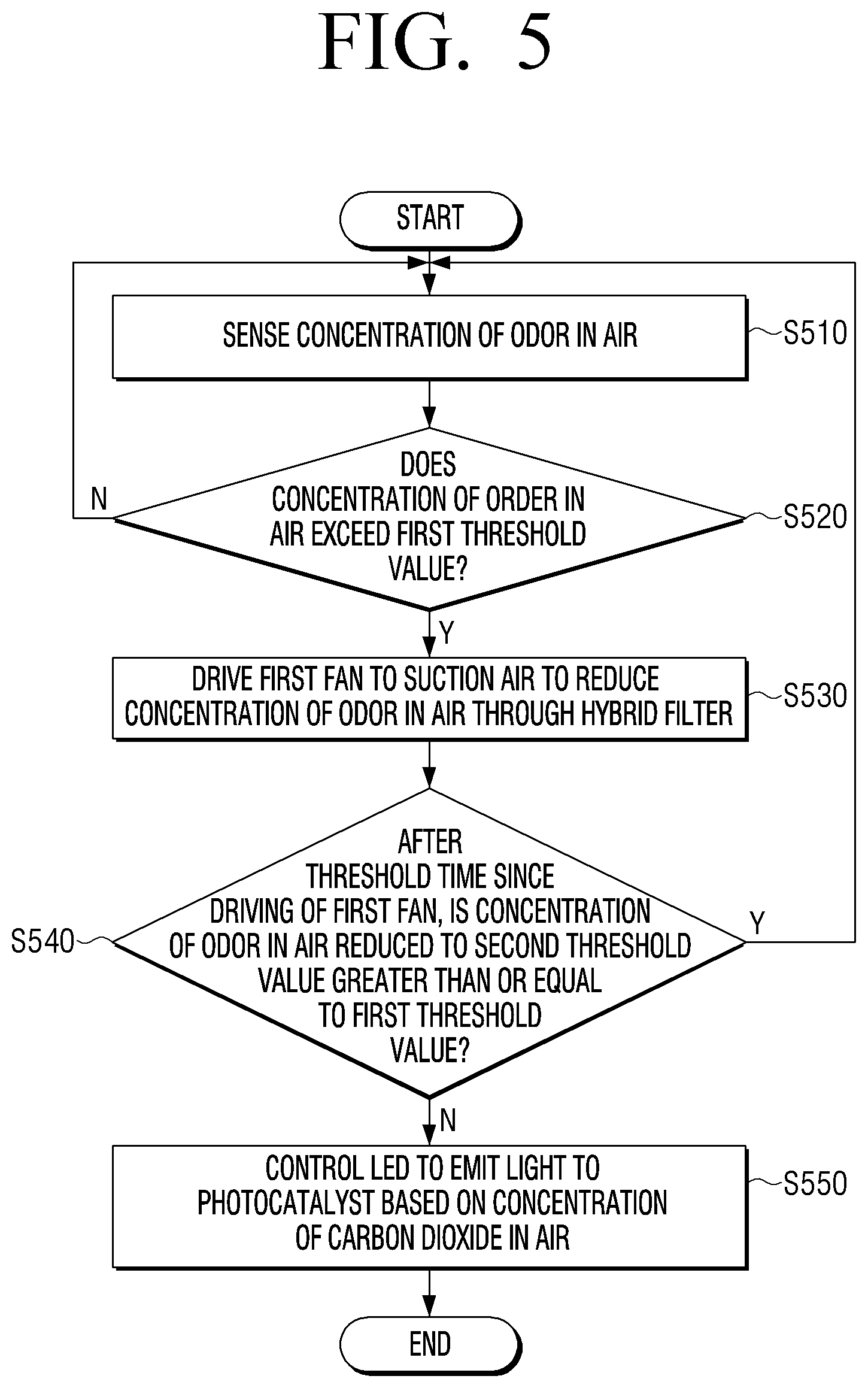 Patent US12504186 Figure 7 – Air purifier and method for controlling same