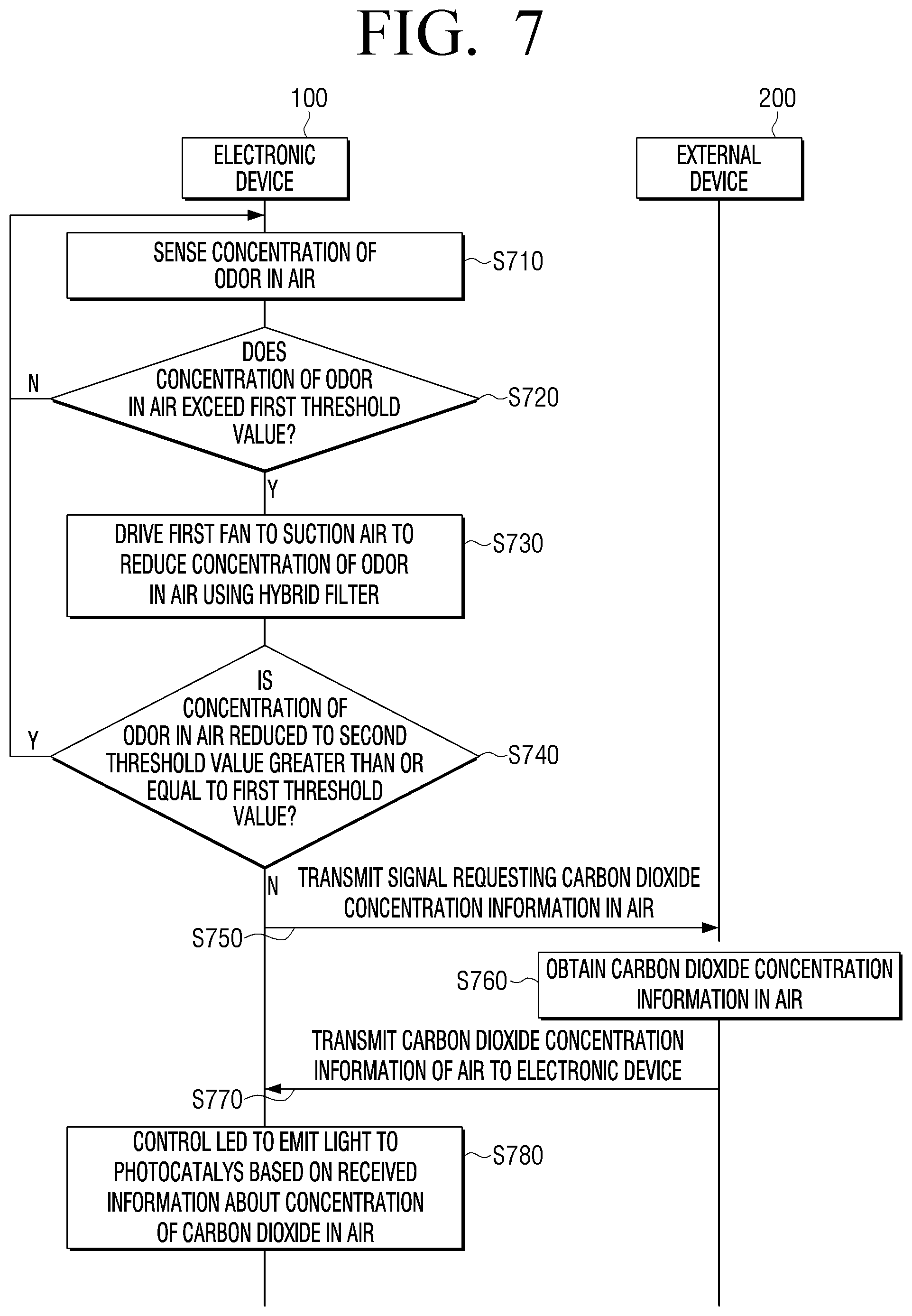 Patent US12504186 Figure 9 – Air purifier and method for controlling same