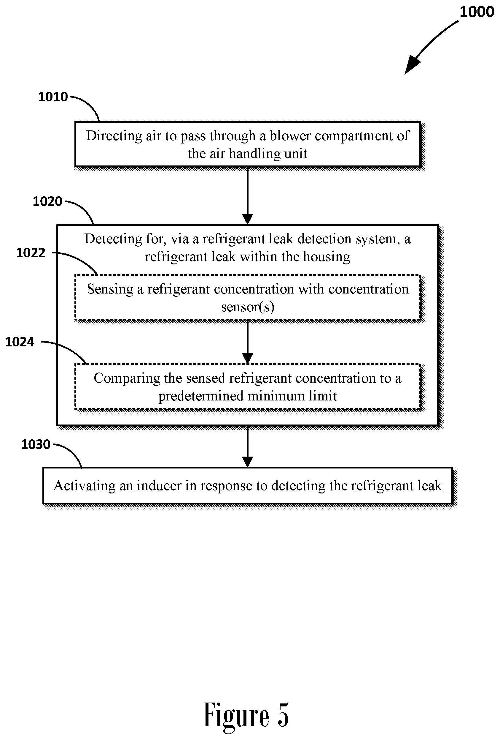 Patent US12504190 Figure 5 – Air conditioning unit with a leak ventilation inducer