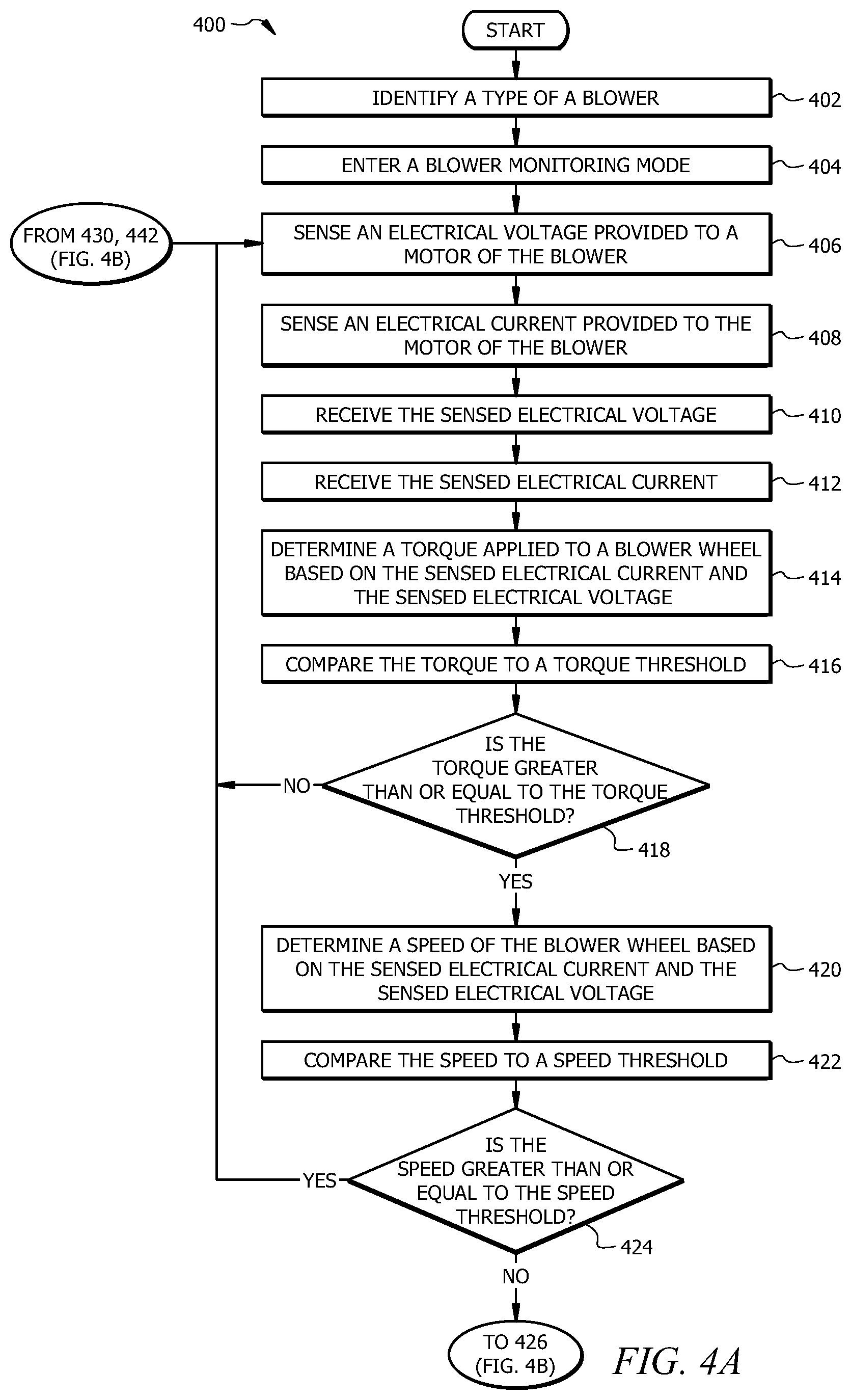 Patent US12504191 Figure 4 – System and method for detecting a loose blower wheel of a heating, ventilation, and air conditioning system