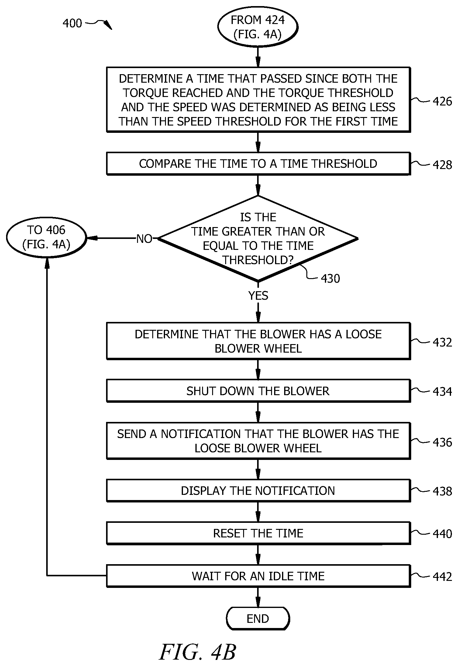 Patent US12504191 Figure 5 – System and method for detecting a loose blower wheel of a heating, ventilation, and air conditioning system